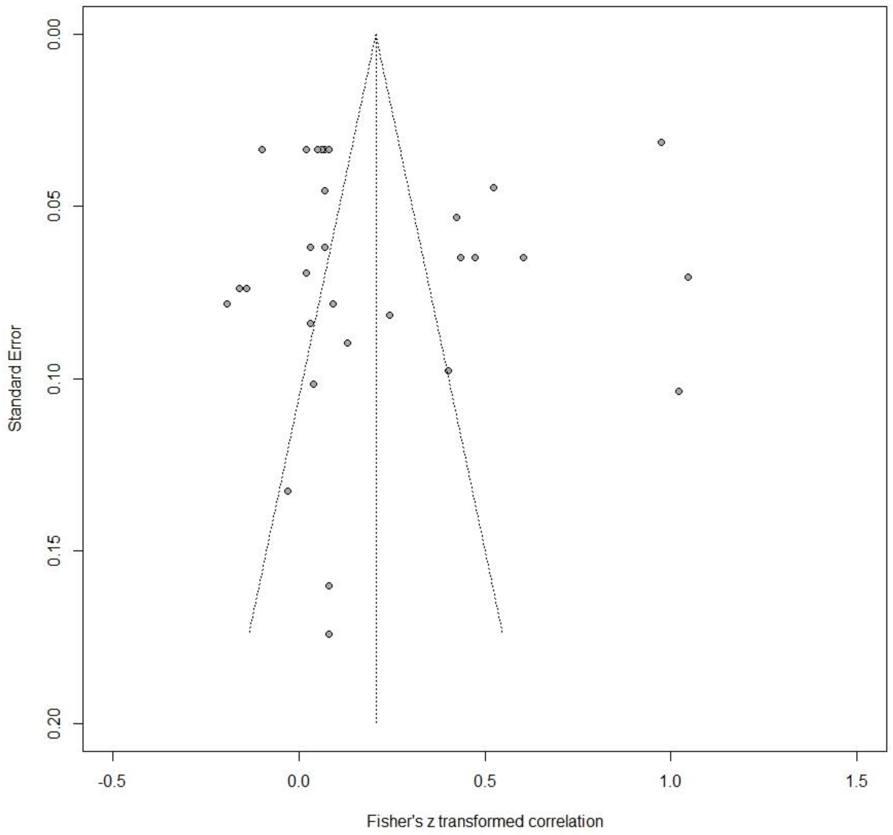 Education 14 01251 g003