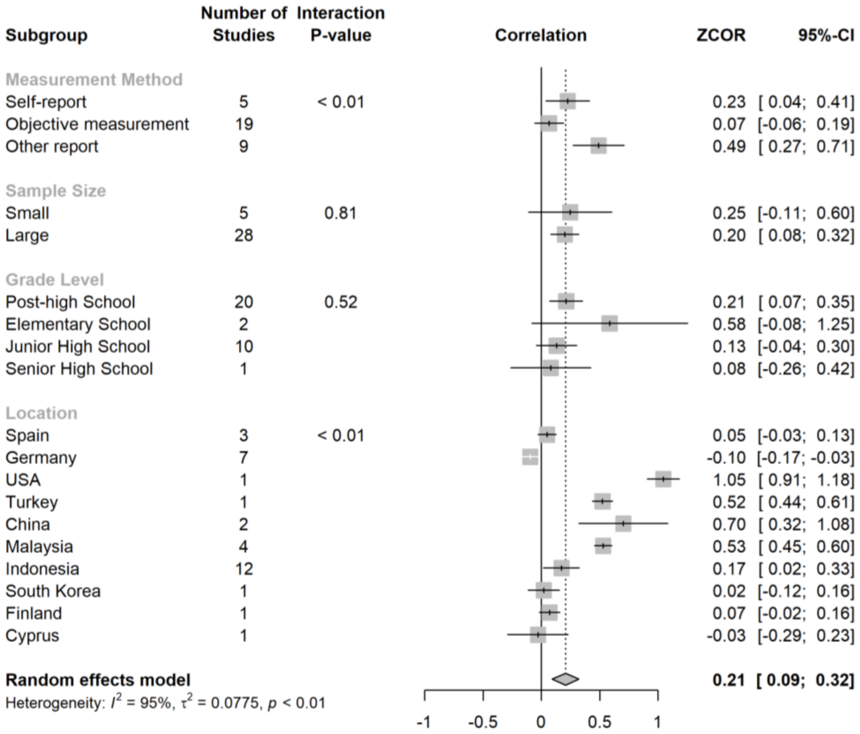 Education 14 01251 g004