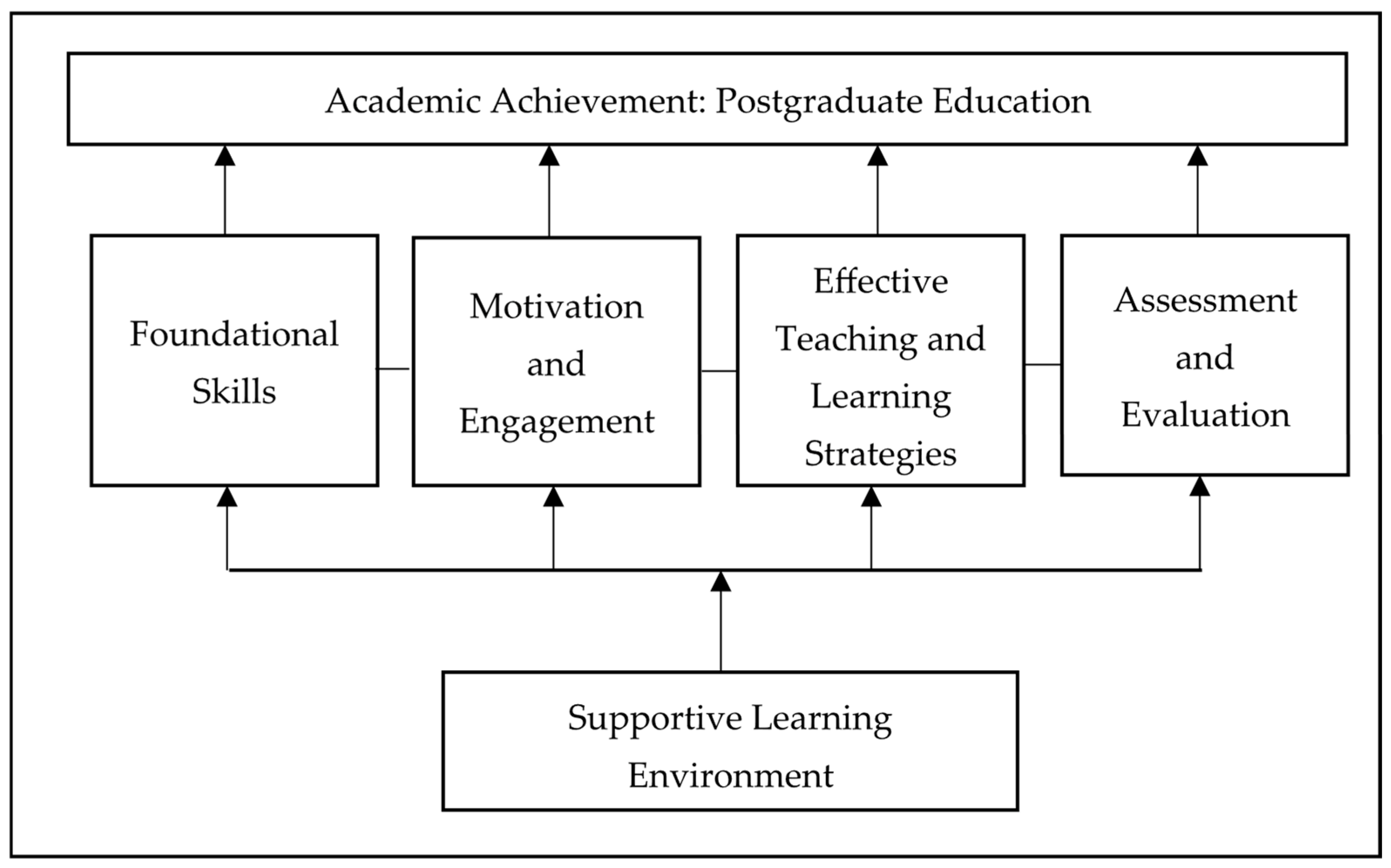 Education 14 01263 g001