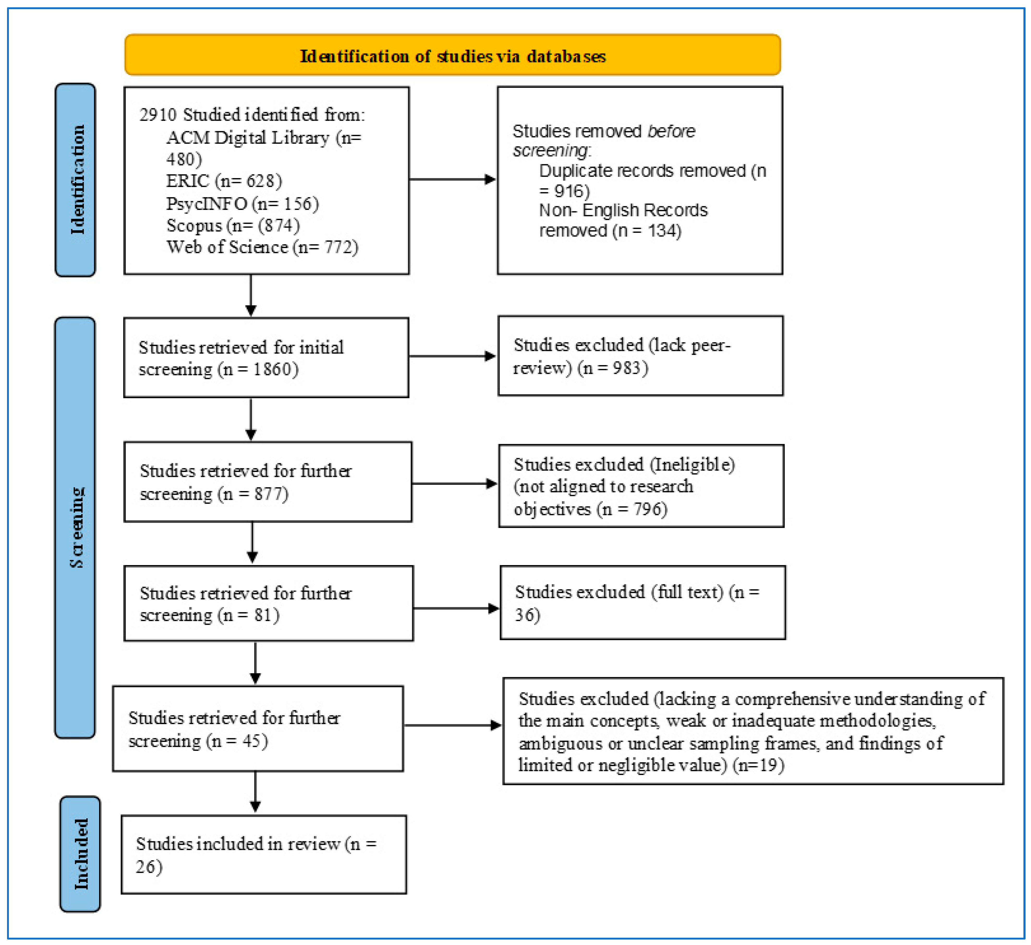 Education 14 01263 g002