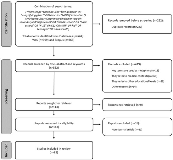Education 14 01264 g001