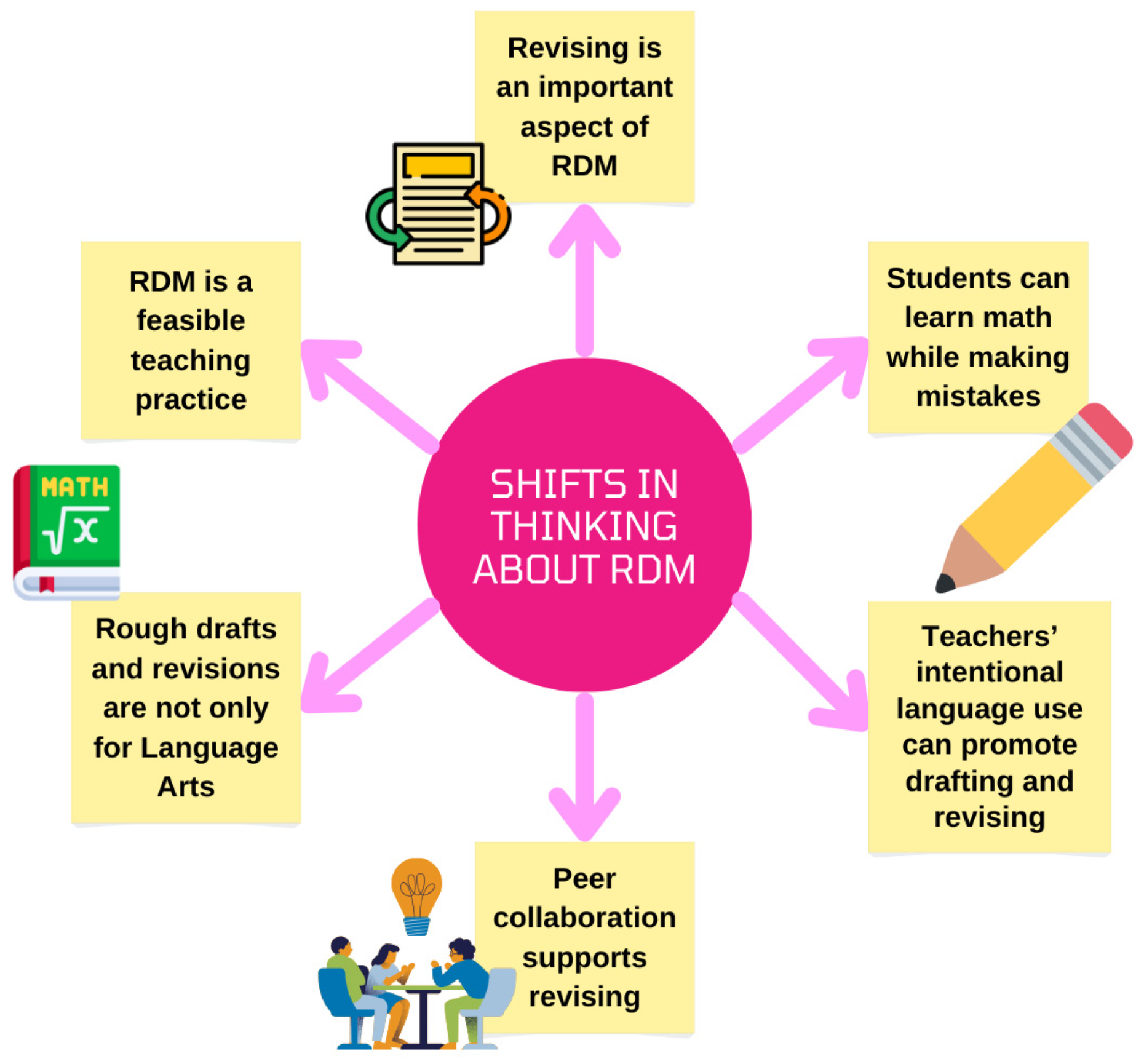 Education 14 01266 g001