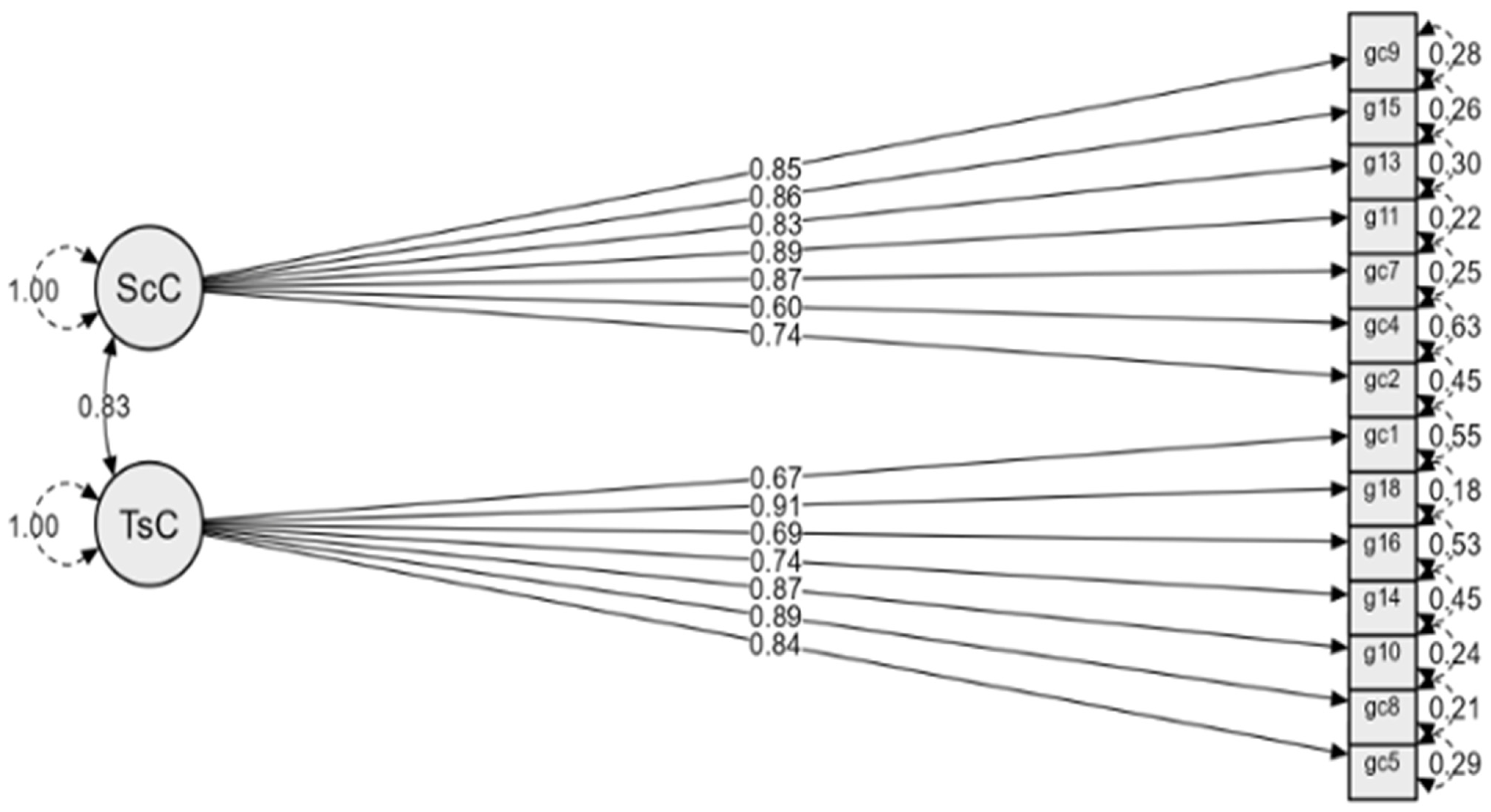 Education 14 01276 g001