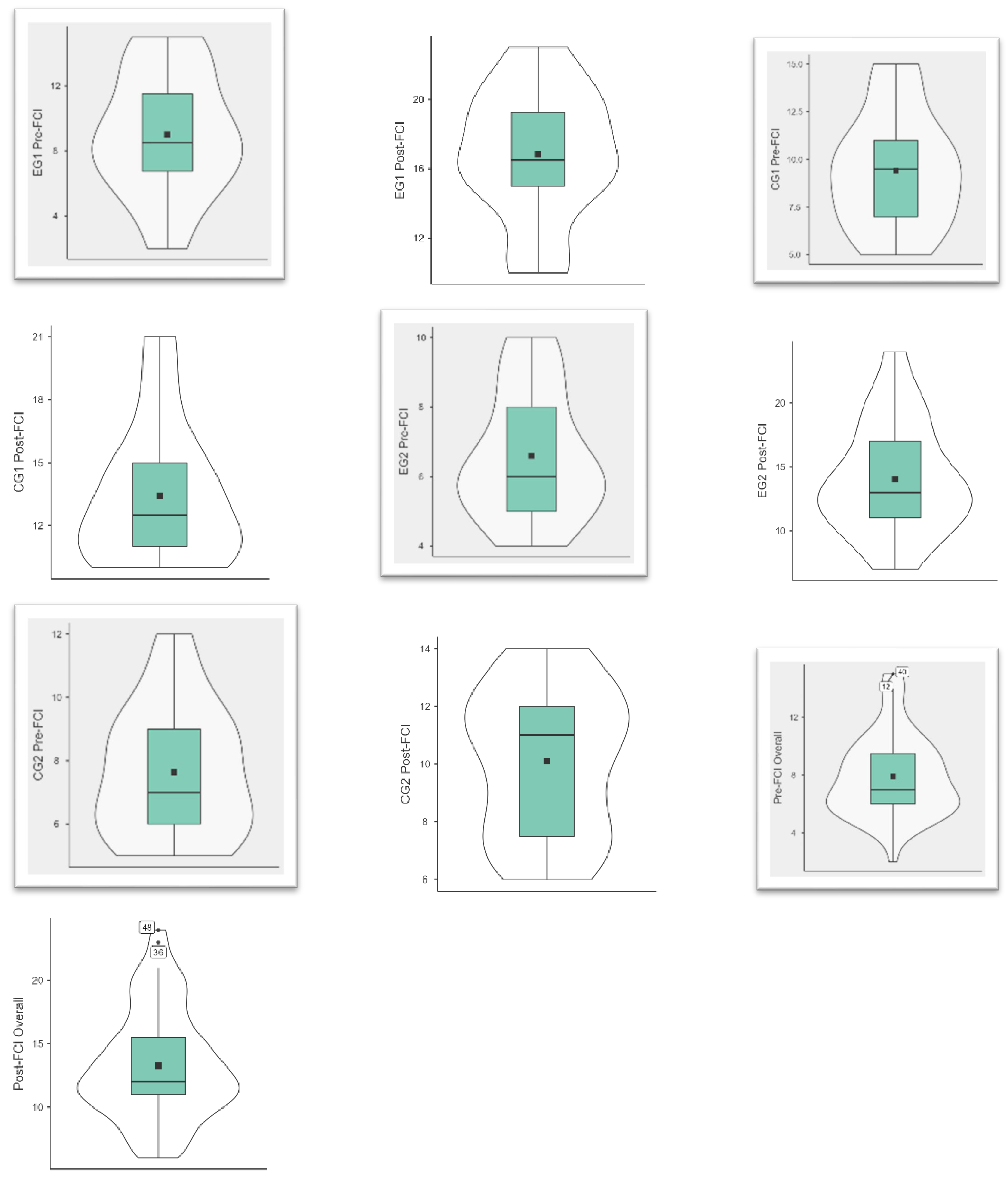 Education 14 01280 g002