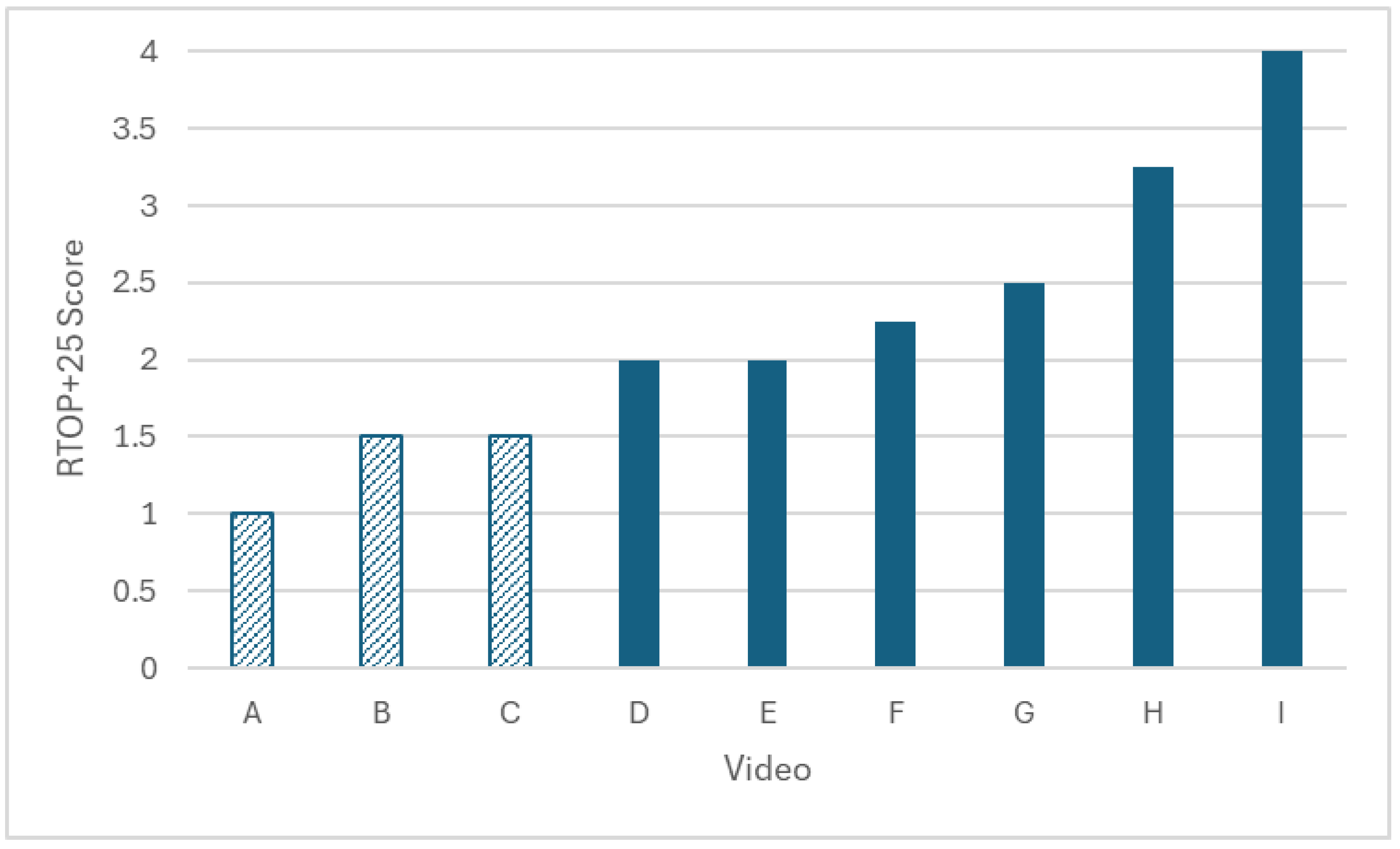 Education 14 01286 g002