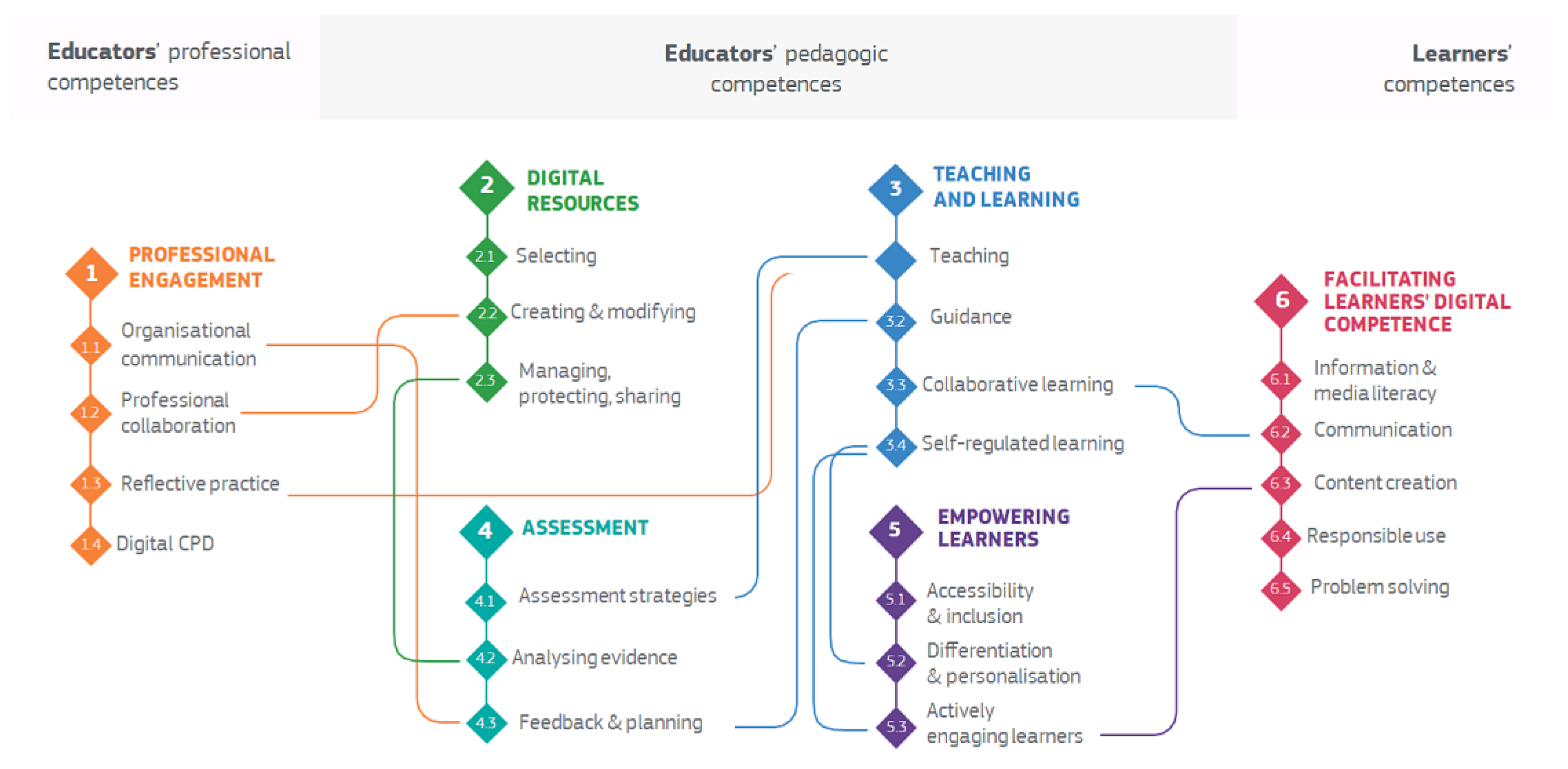 Education 14 01293 g002