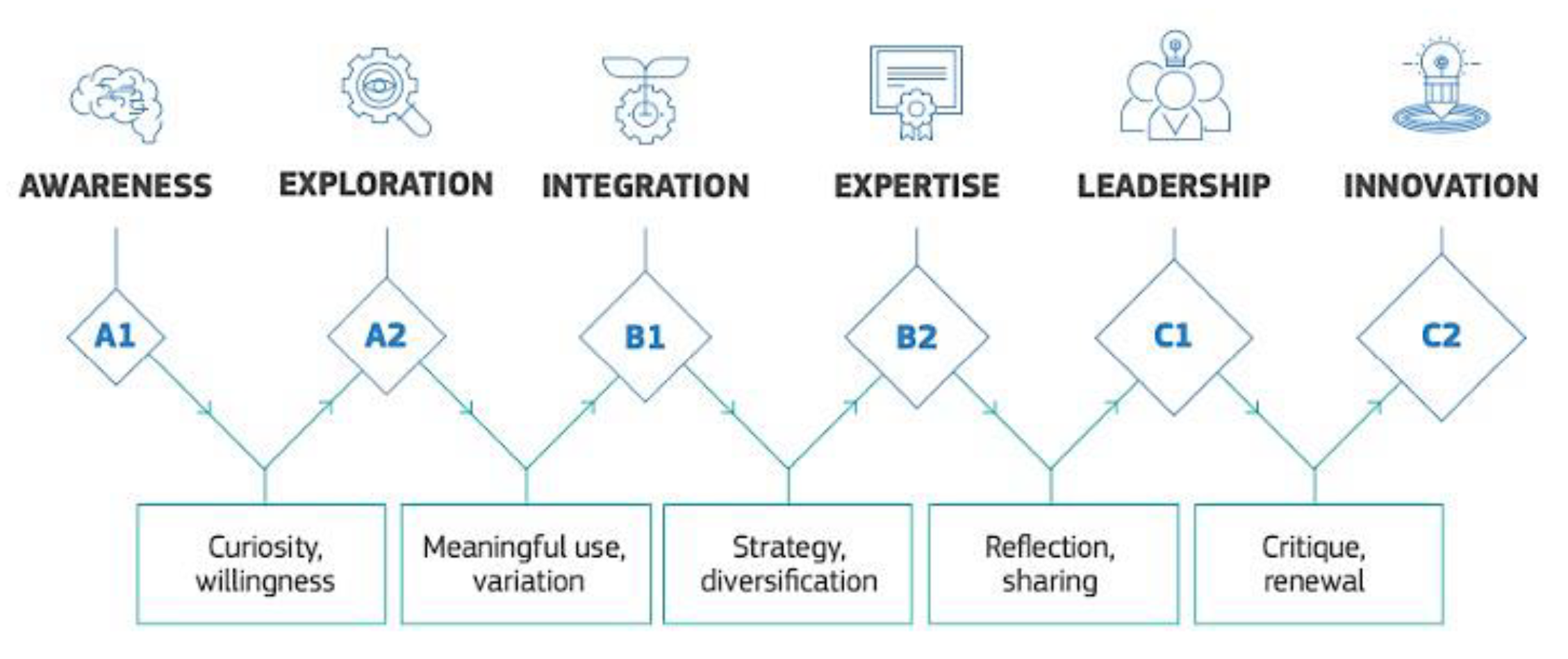 Education 14 01293 g006