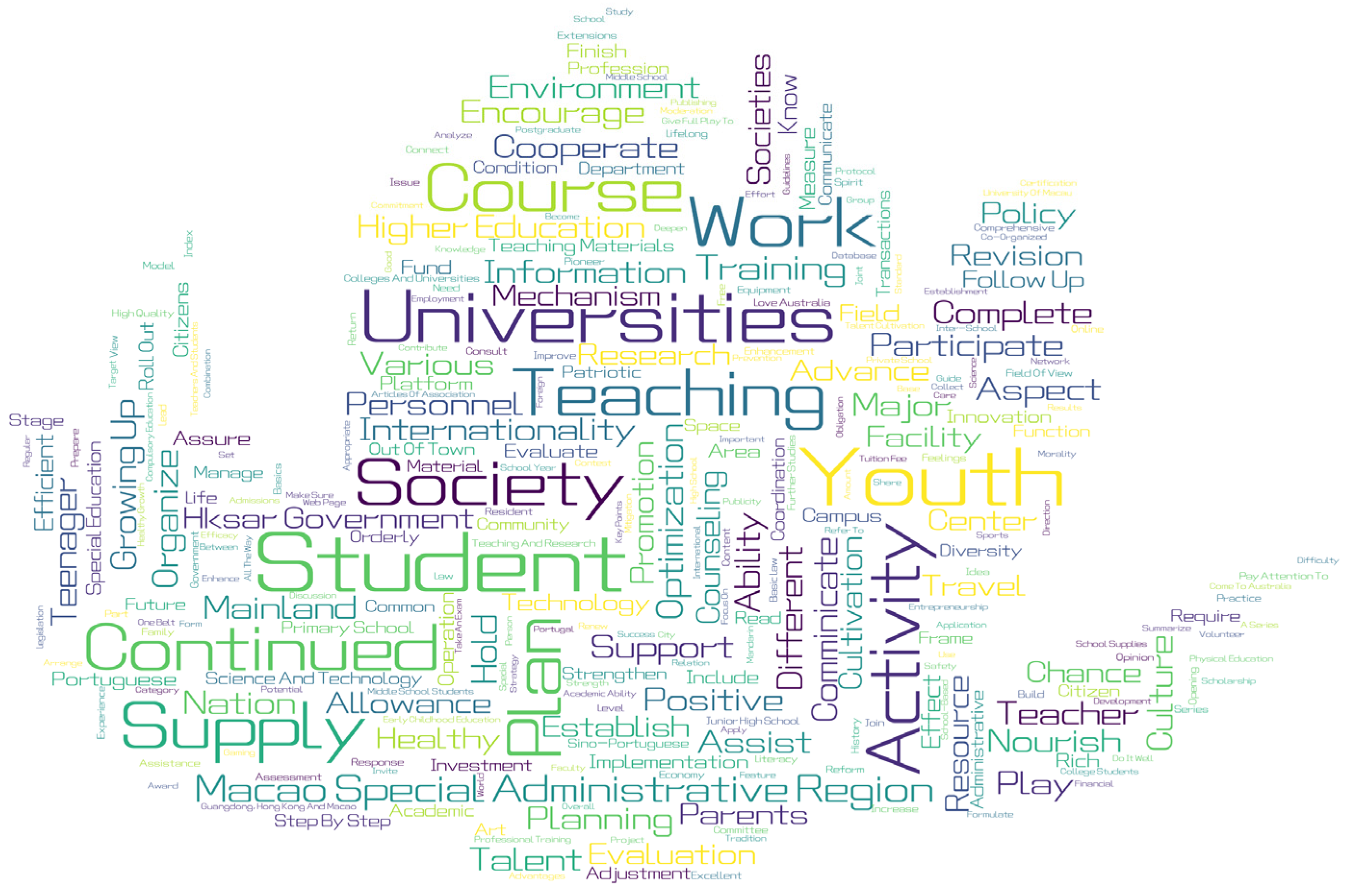 Education 14 01306 g001