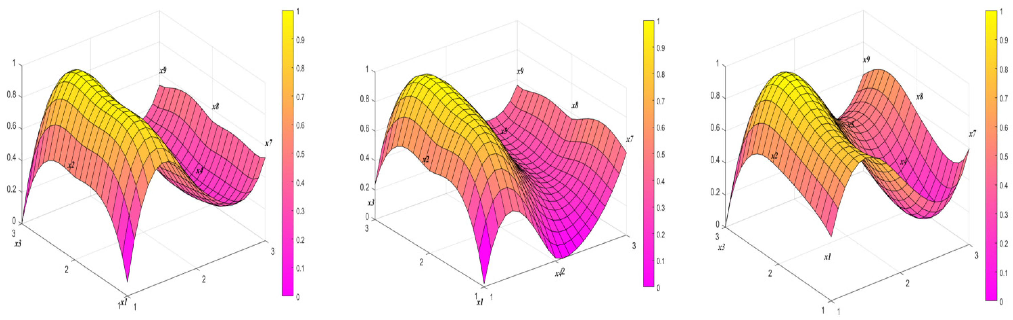 Education 14 01306 g004