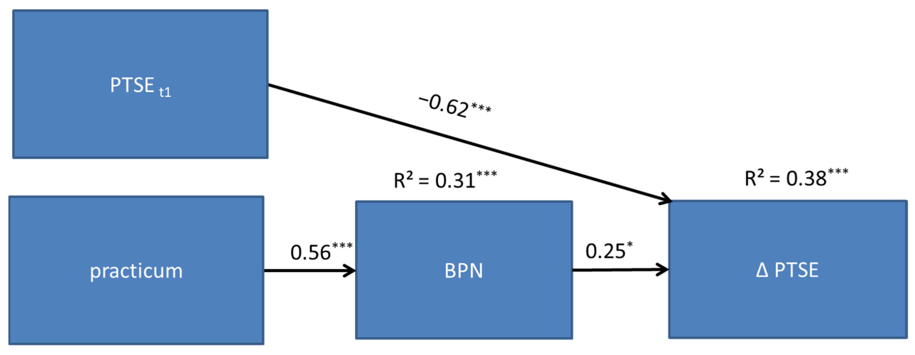 Education 14 01312 g001