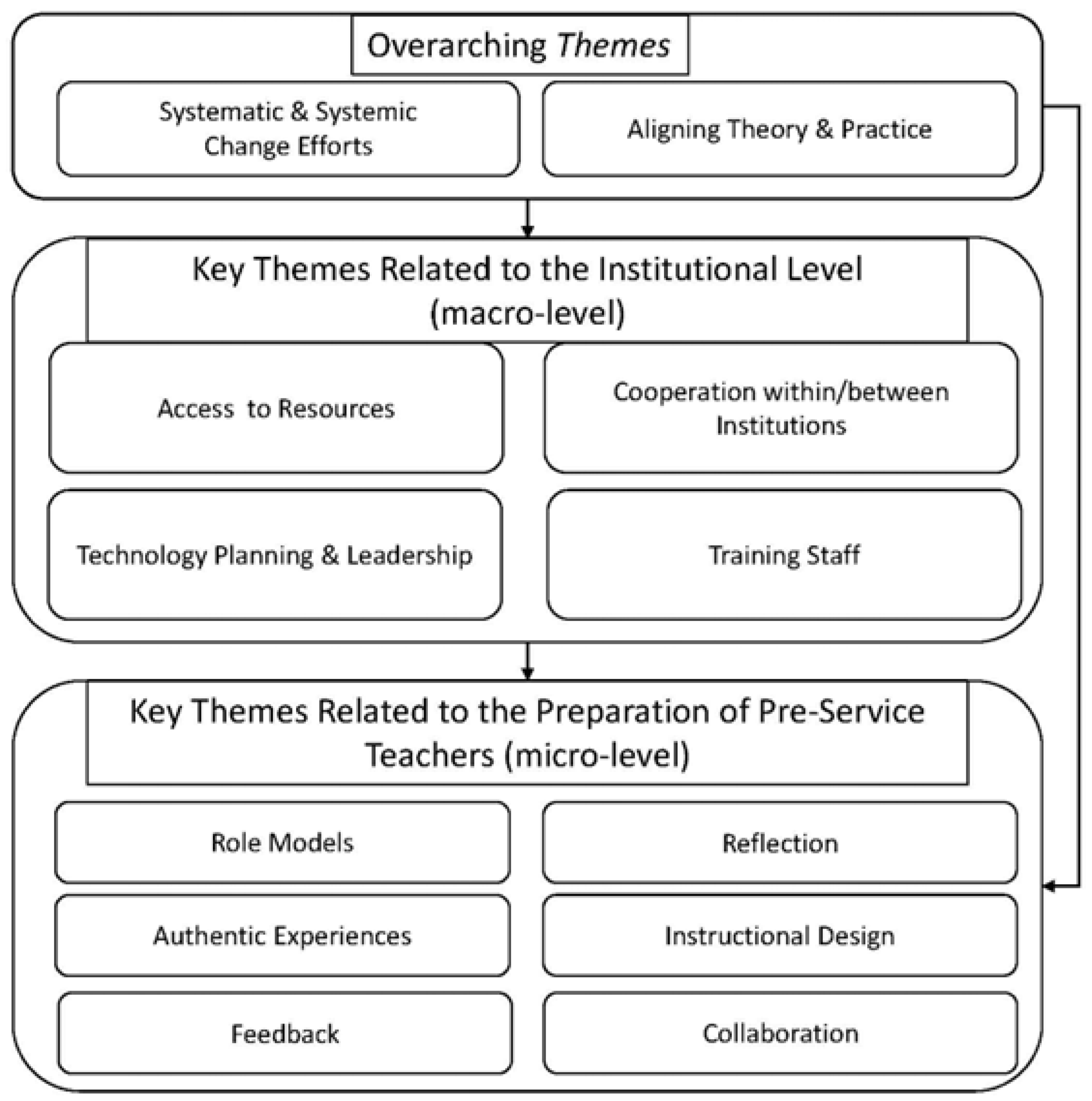 Education 14 01342 g001