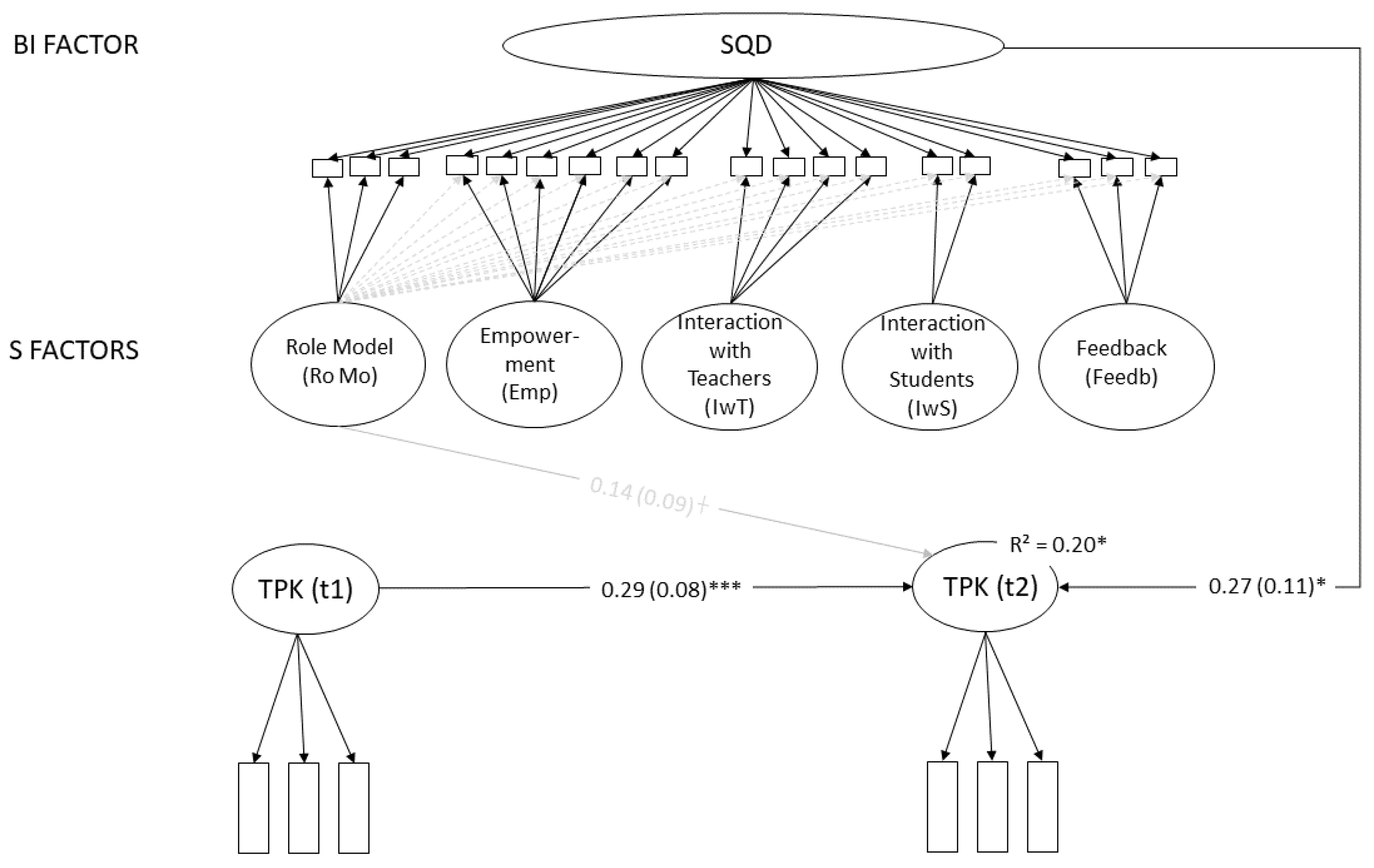 Education 14 01342 g005