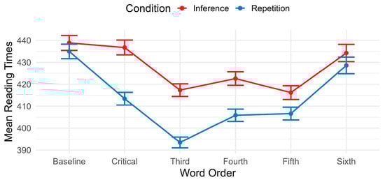 Education 14 01368 g001