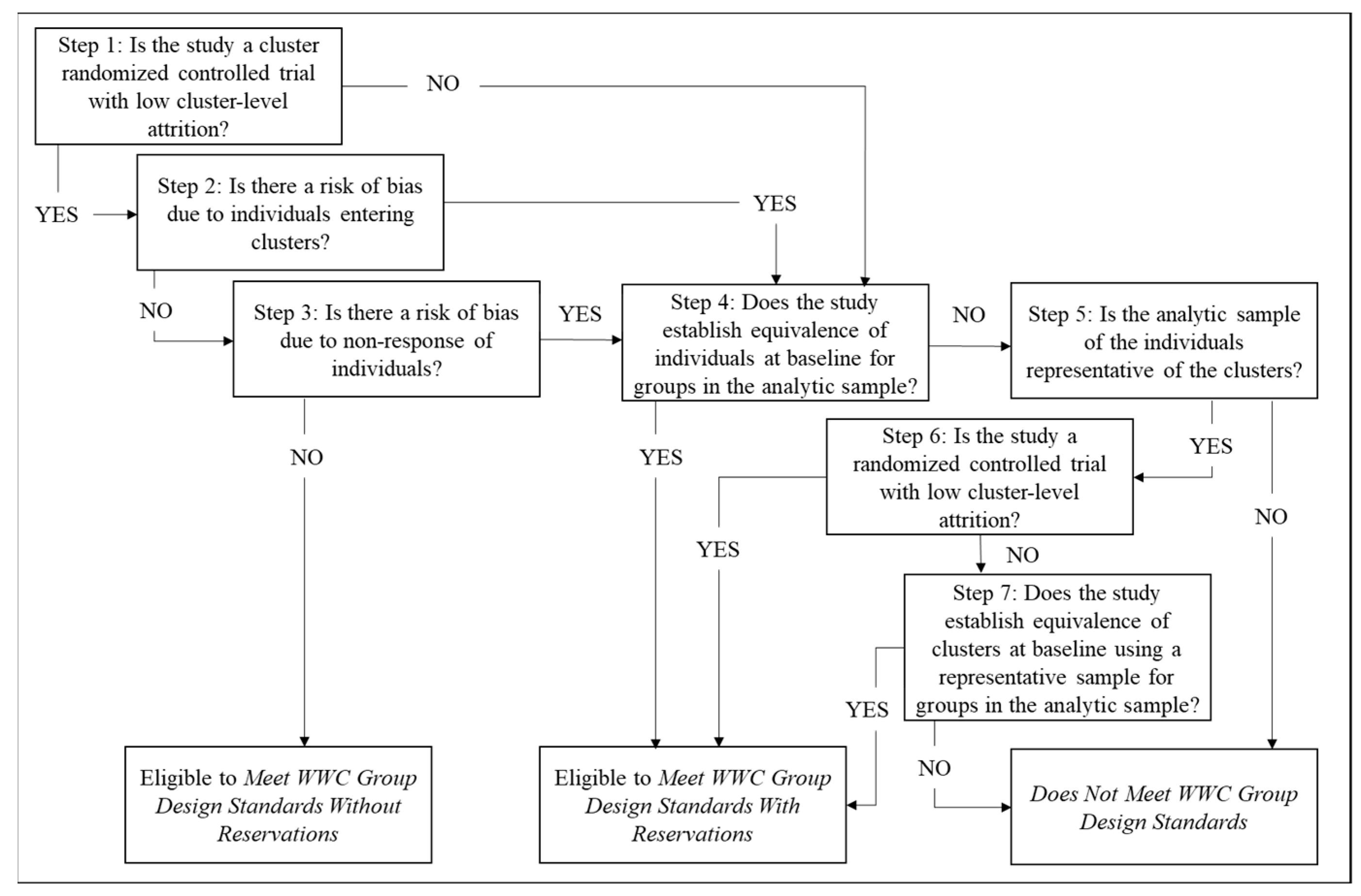 Education 14 01372 g002