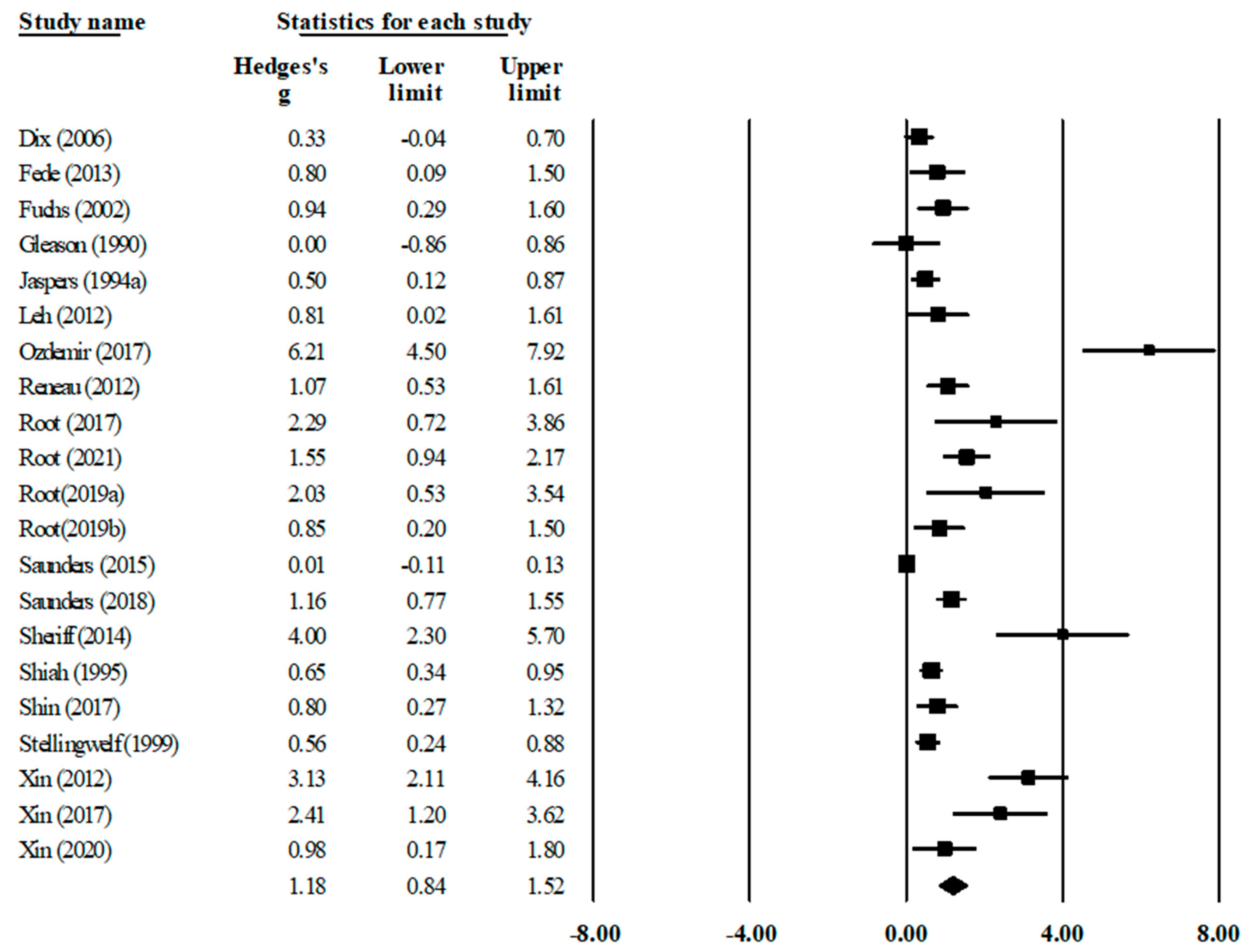 Education 14 01372 g004