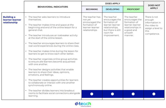 Education 14 01374 g0a2