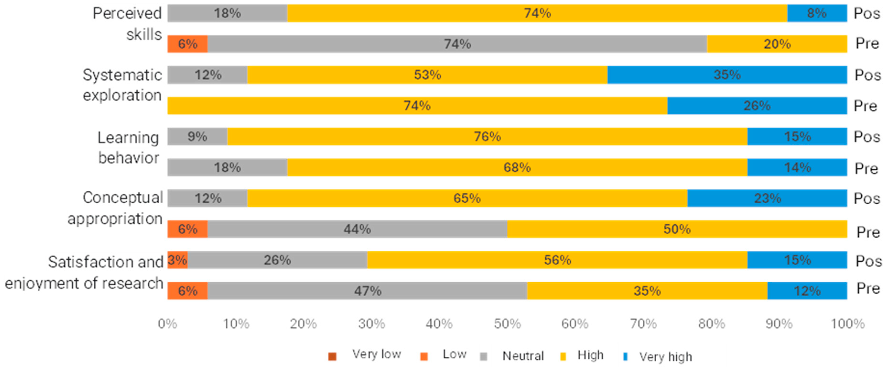Education 14 01397 g008