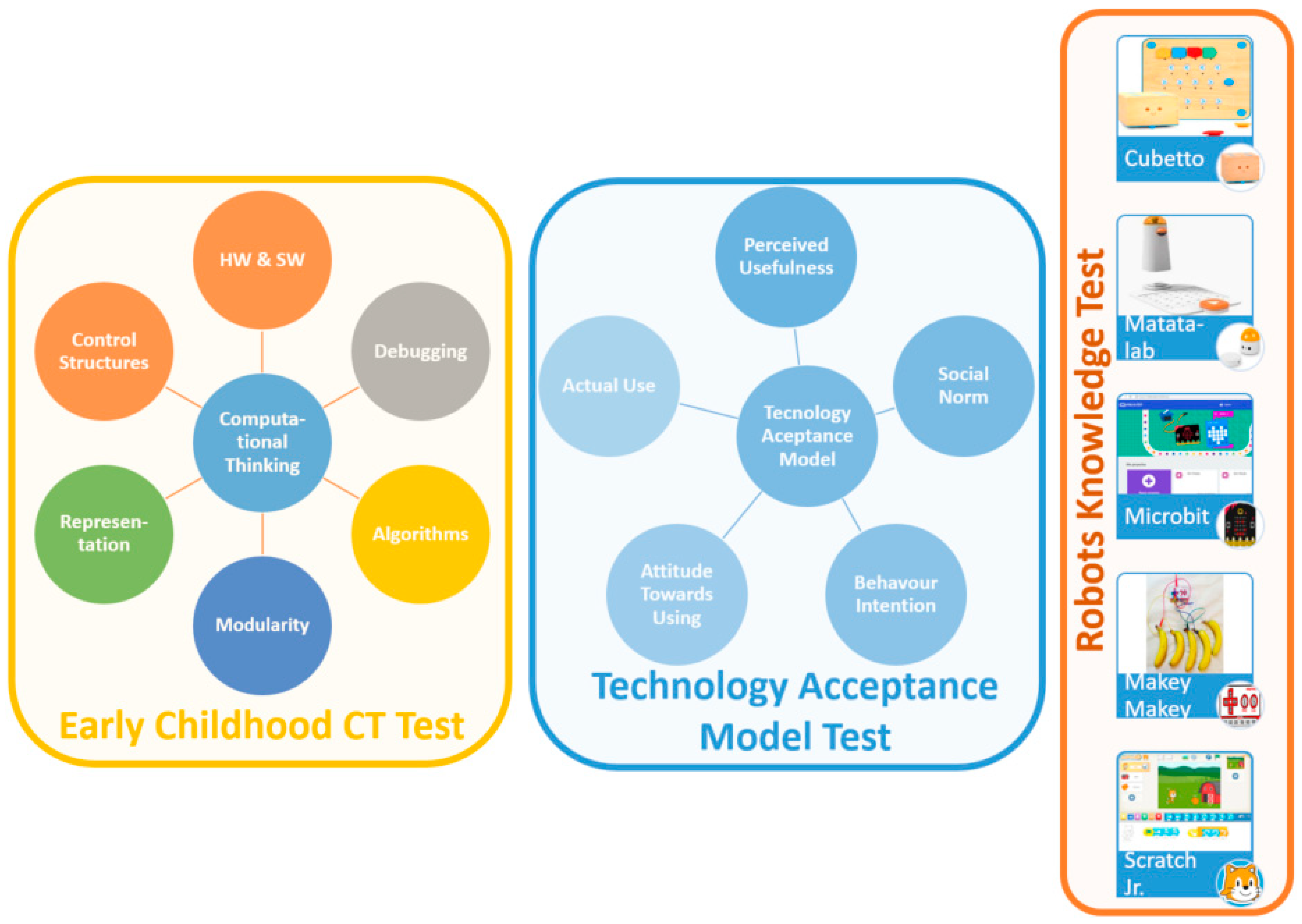 Education 14 01401 g001