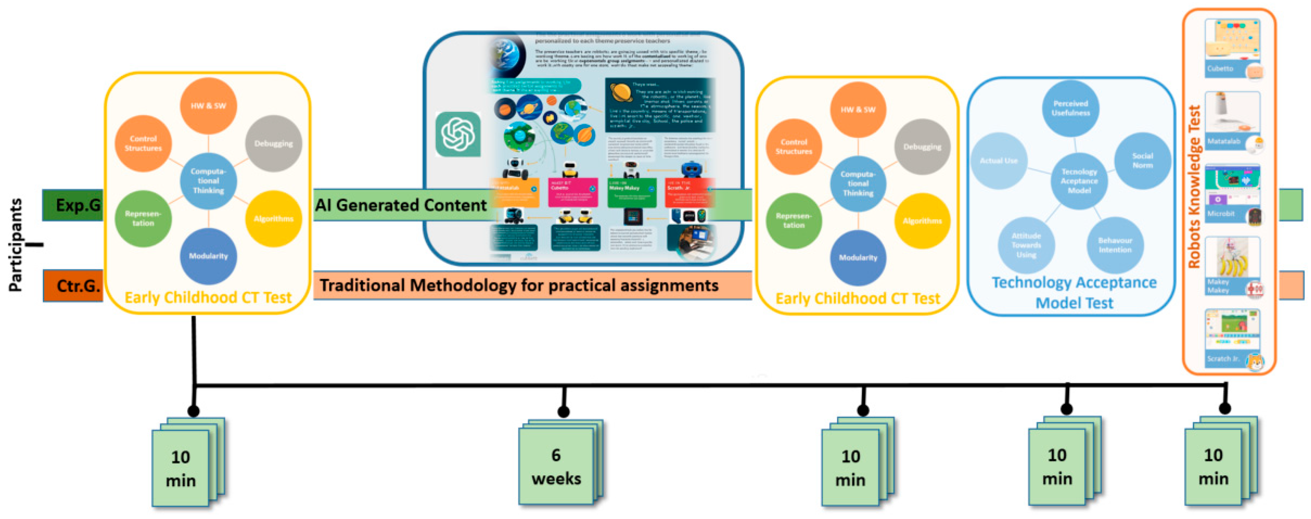 Education 14 01401 g002