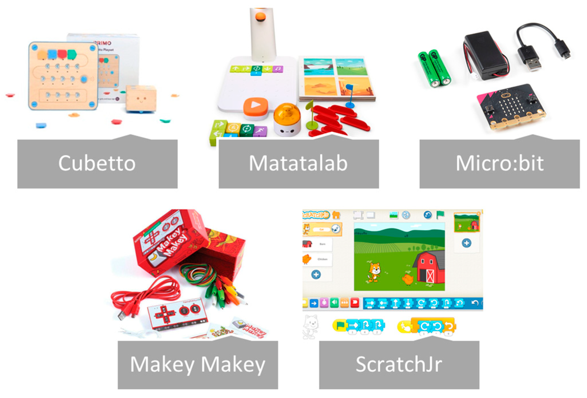 Education 14 01401 g003