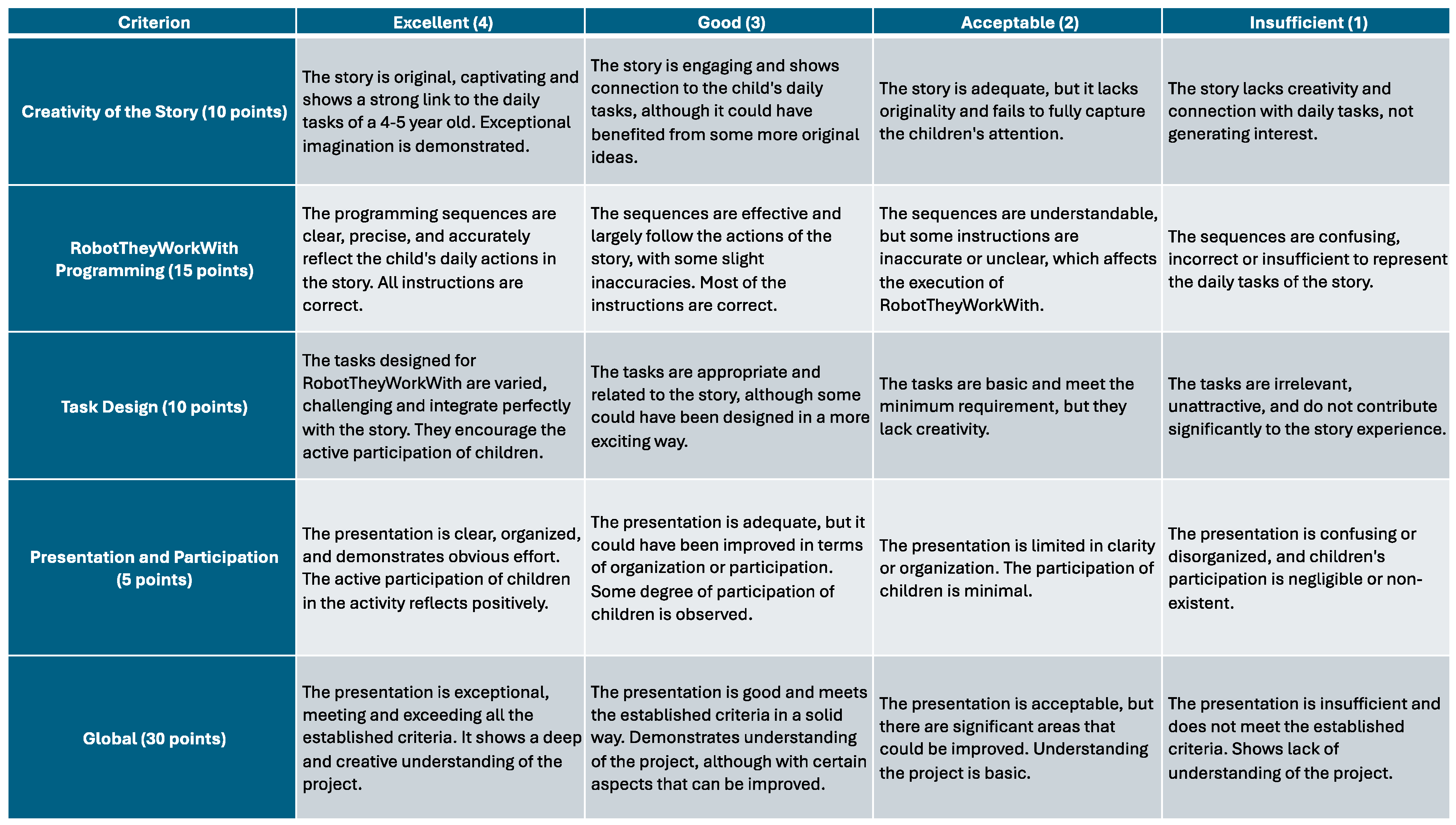 Education 14 01401 g006