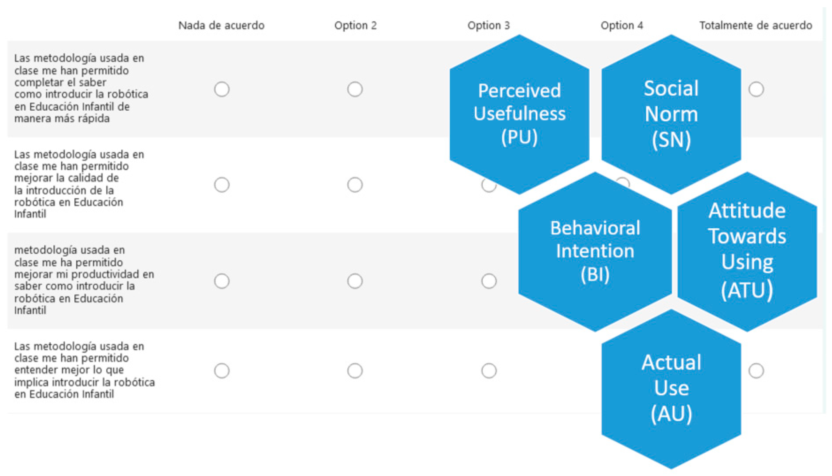 Education 14 01401 g008