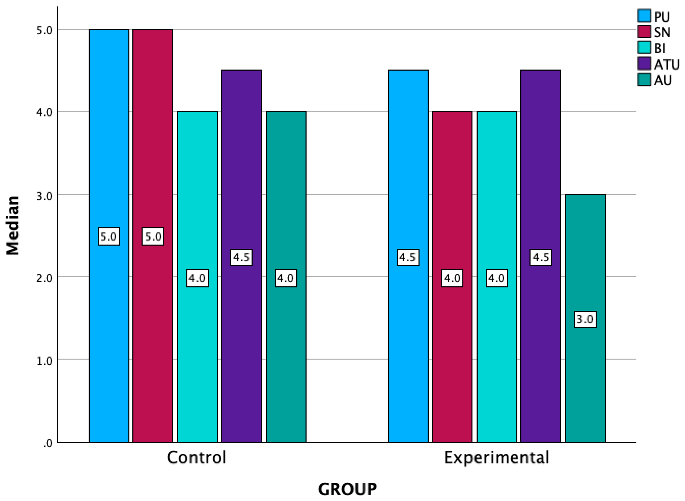 Education 14 01401 g012
