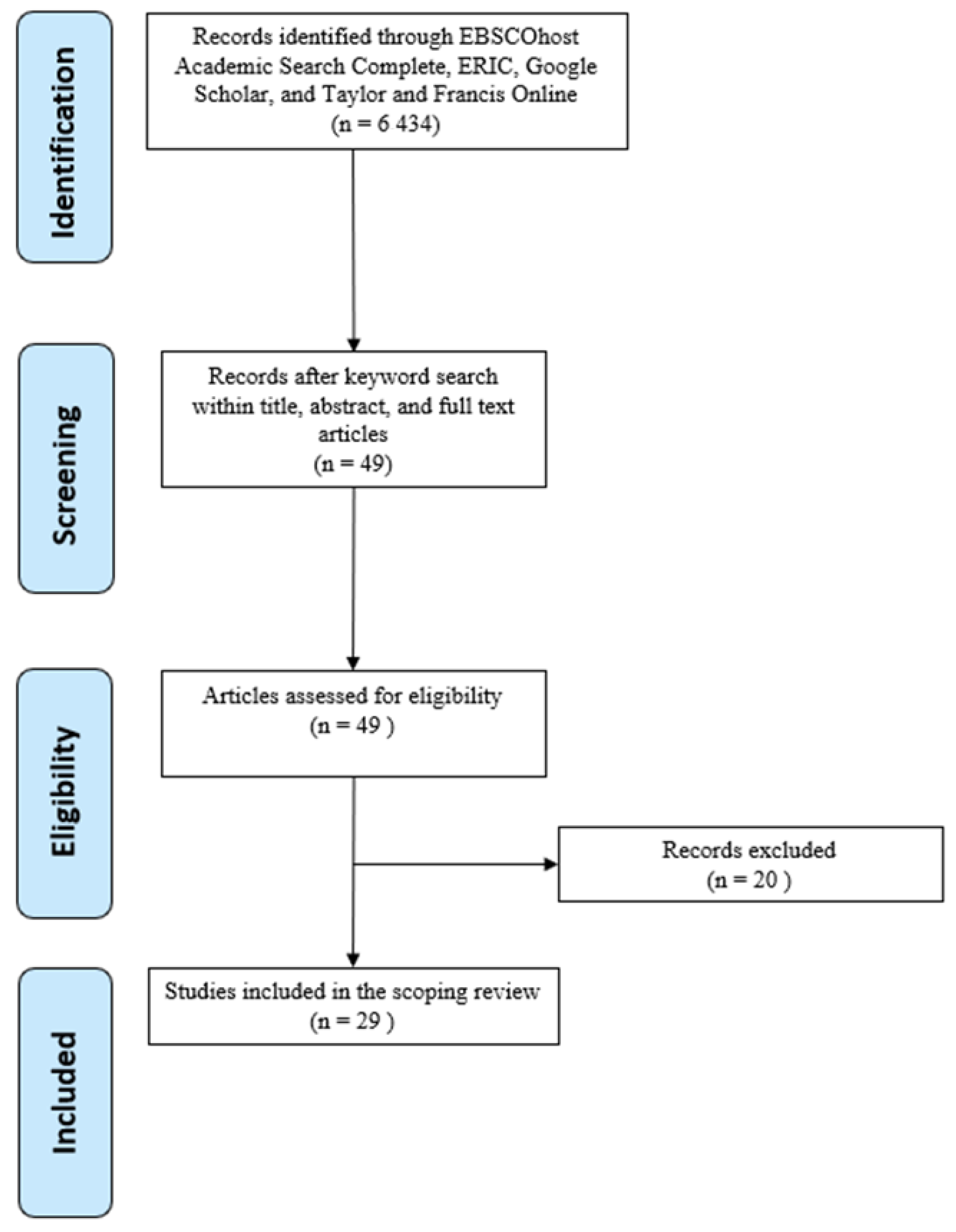 Education 14 01413 g001