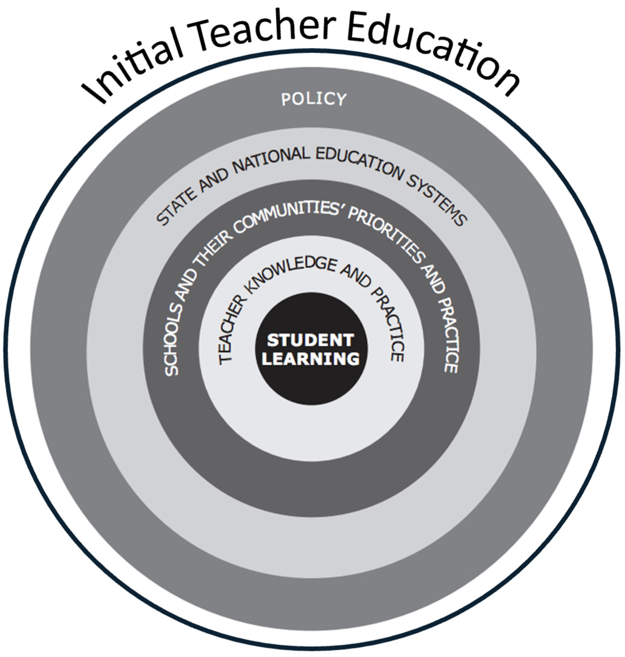 Education 15 00007 g001