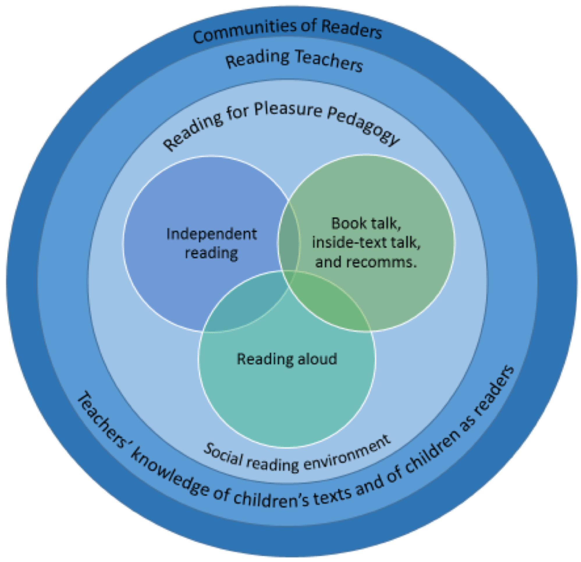 Education 15 00007 g002