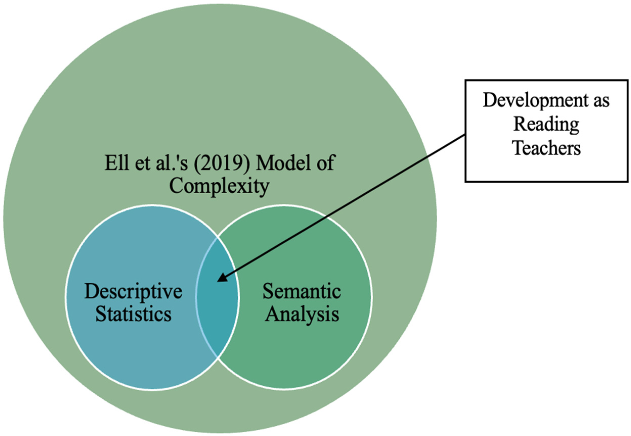 Education 15 00007 g003