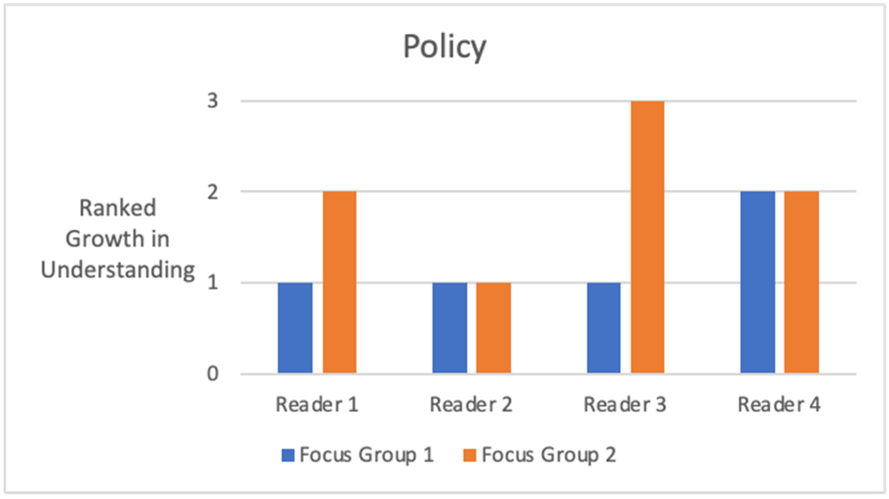 Education 15 00007 g005