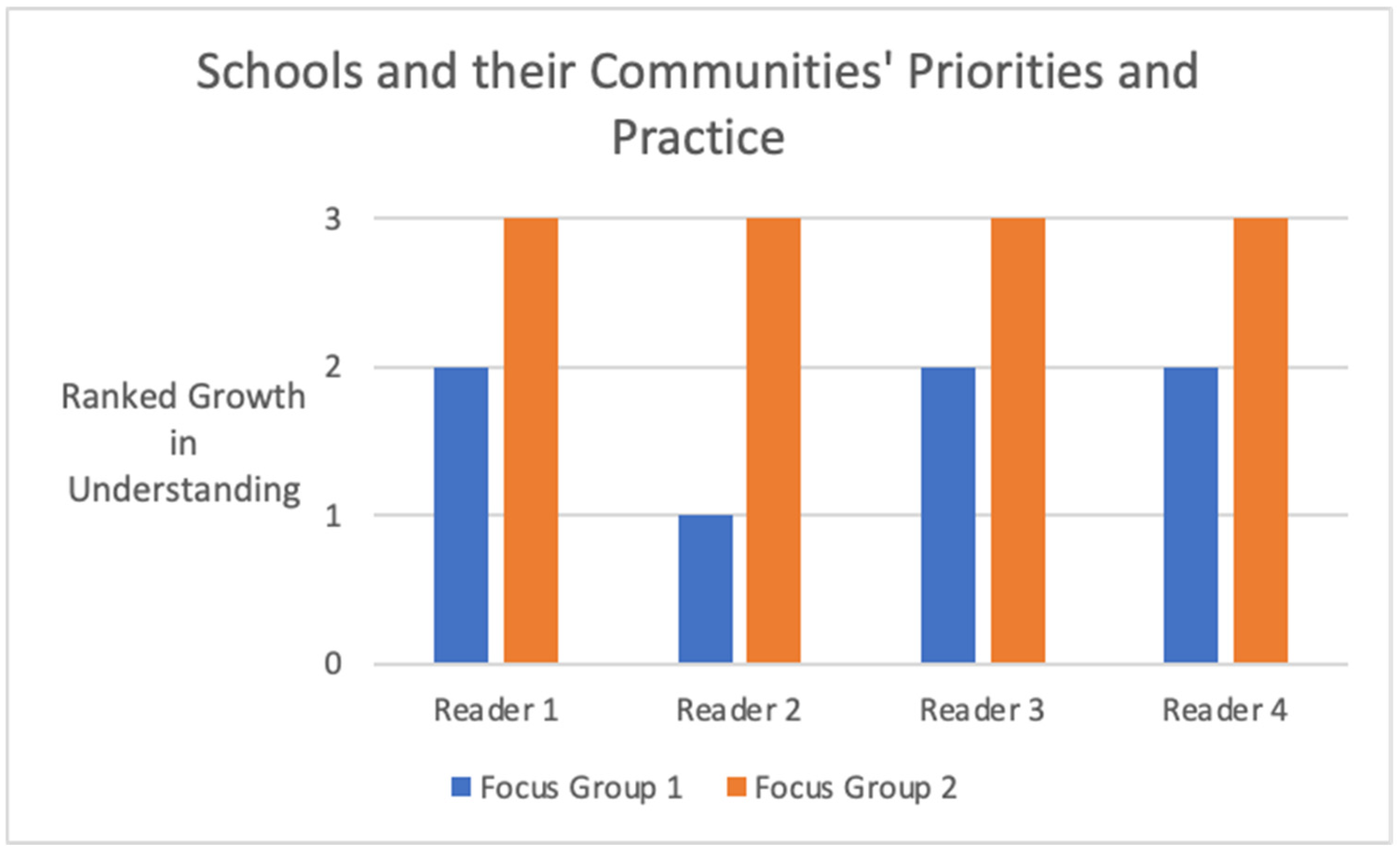 Education 15 00007 g006