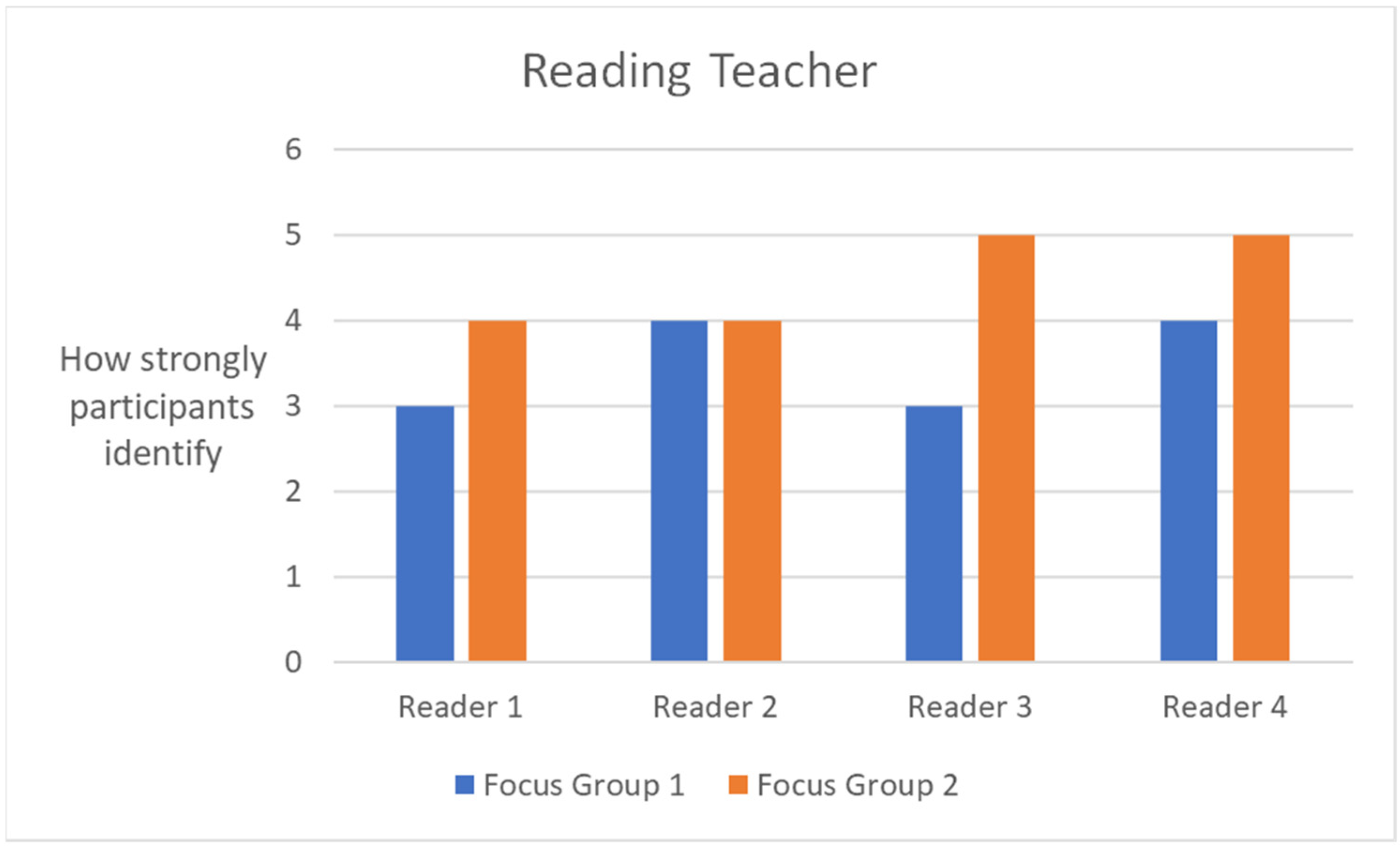 Education 15 00007 g008