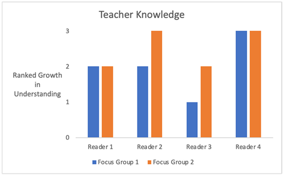 Education 15 00007 i001