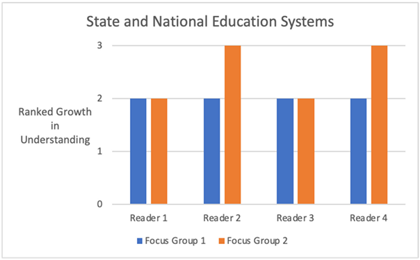 Education 15 00007 i003