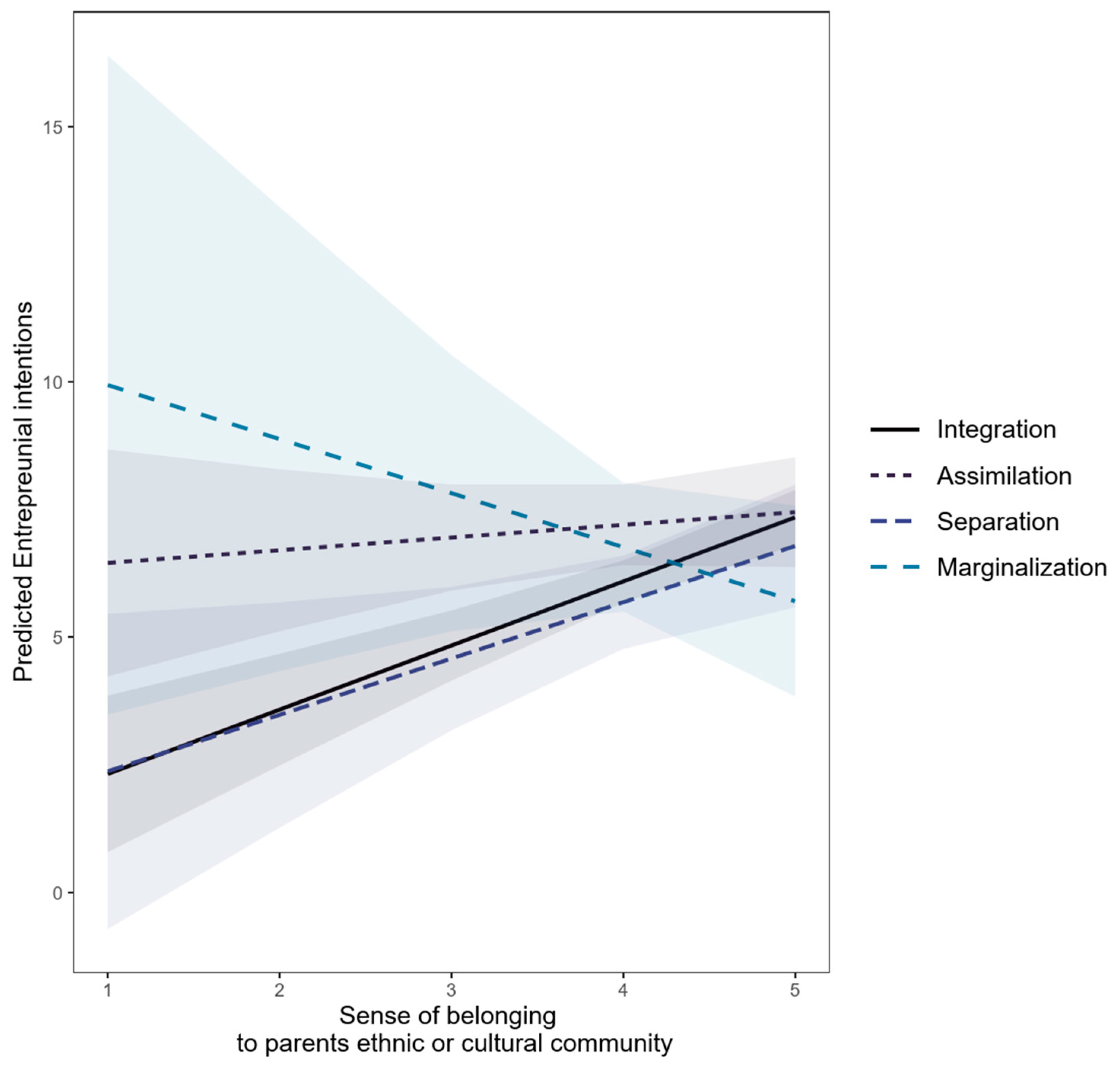 Education 15 00008 g001 Education 15 00008 g001