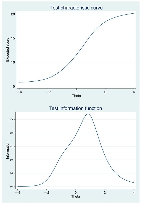 Education 15 00009 g0a1