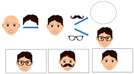 Education 15 00009 i005