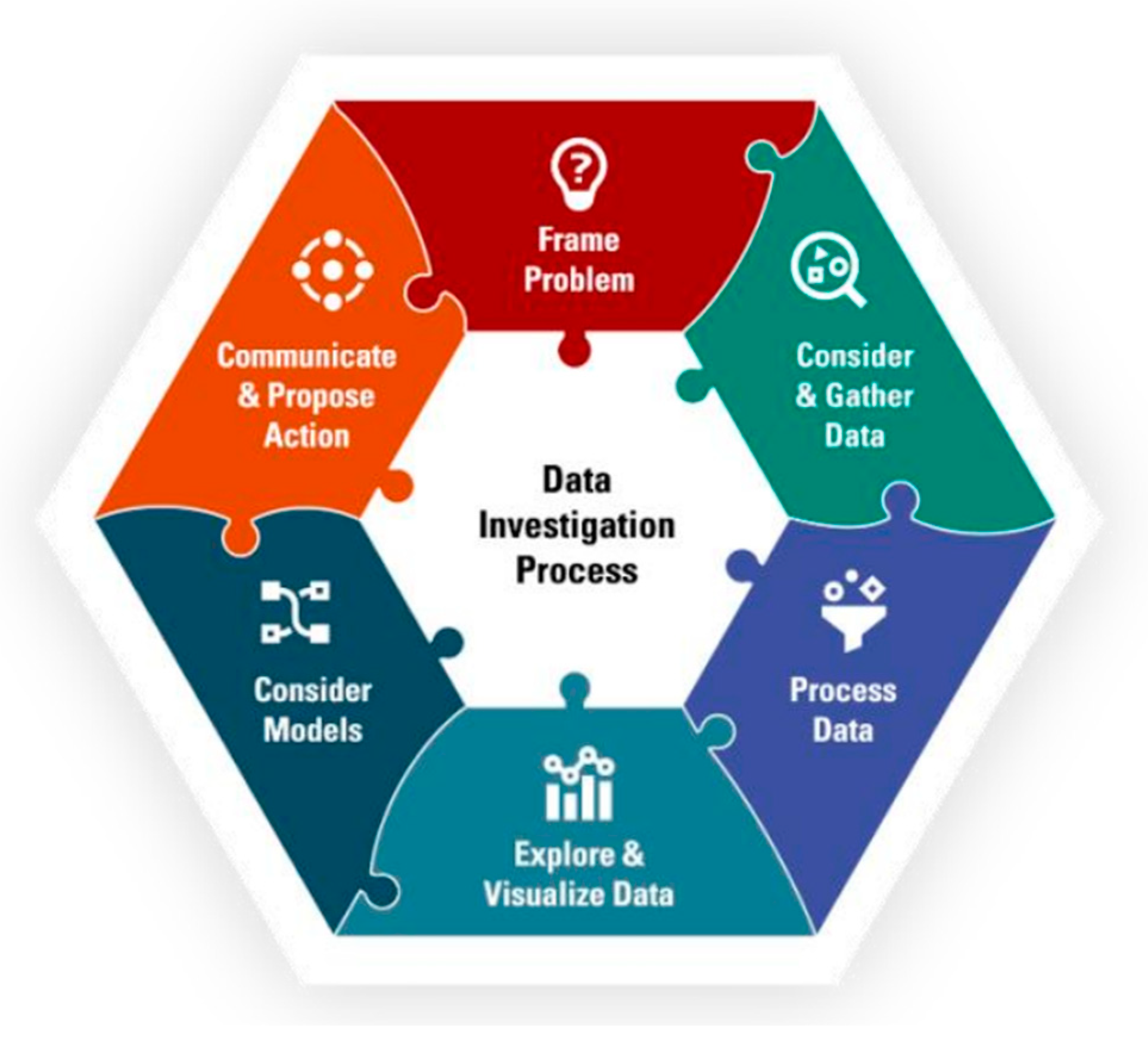 Education 15 00025 g001