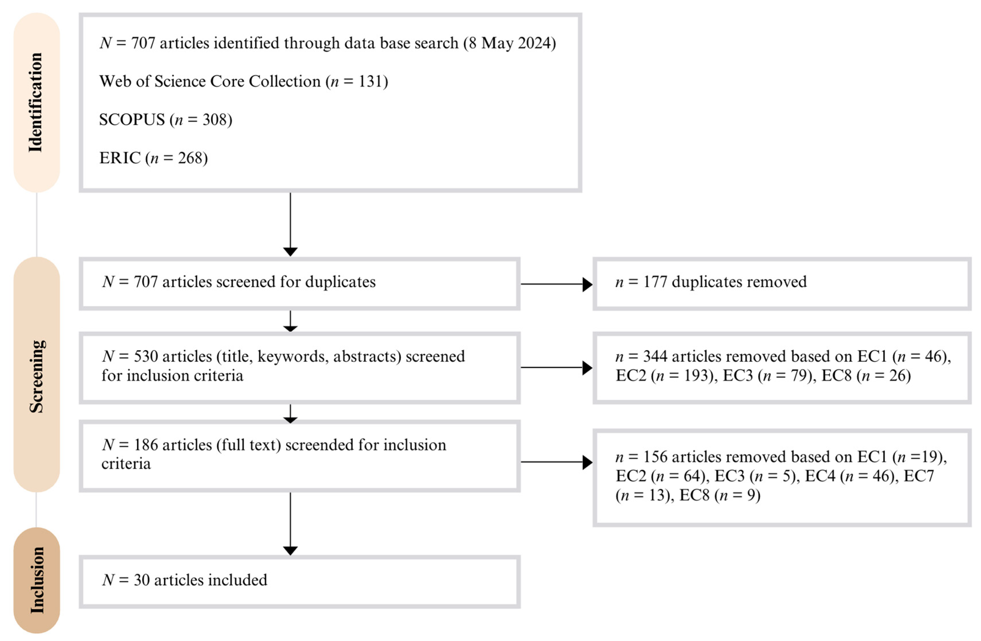 Education 15 00025 g002