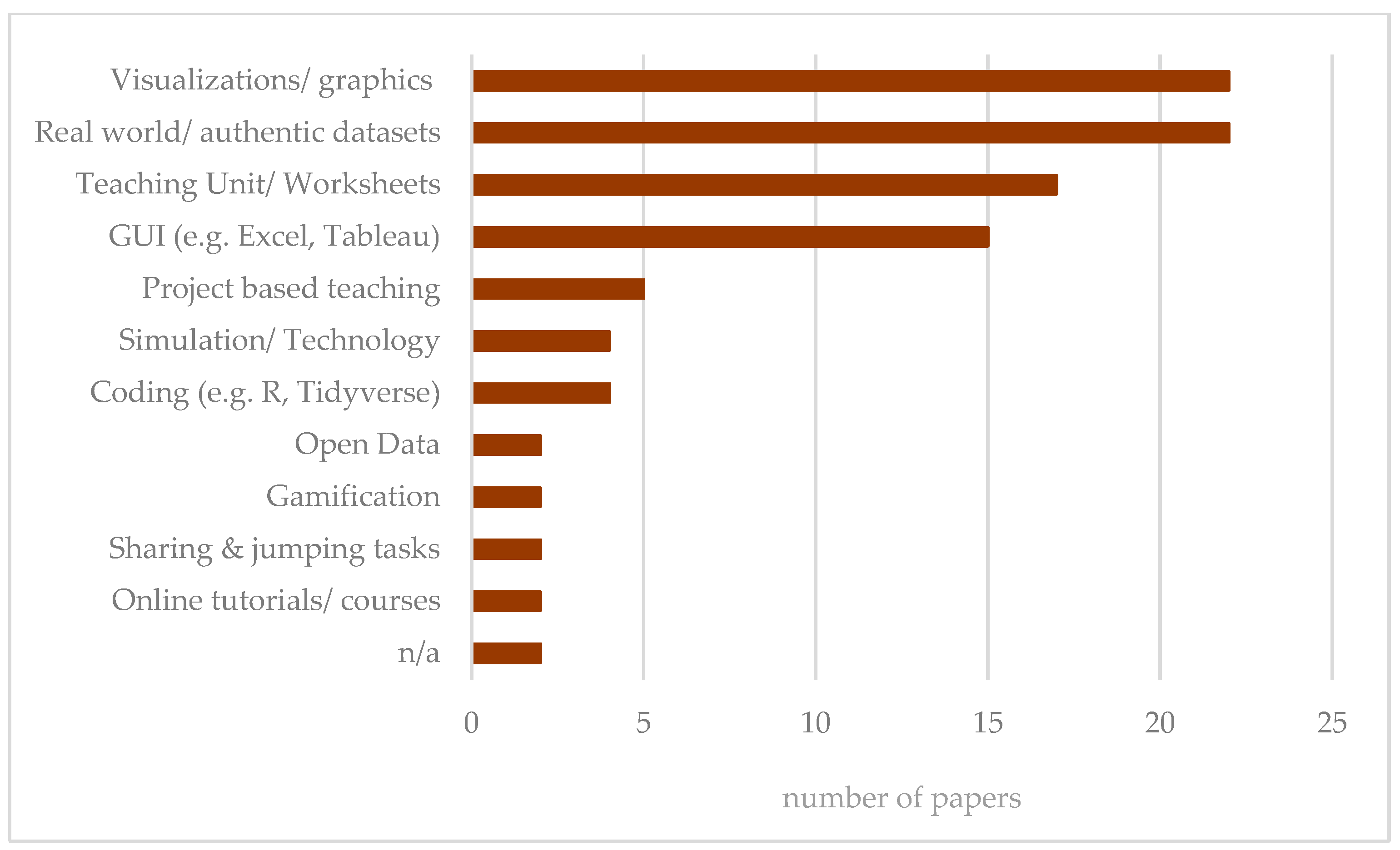Education 15 00025 g004