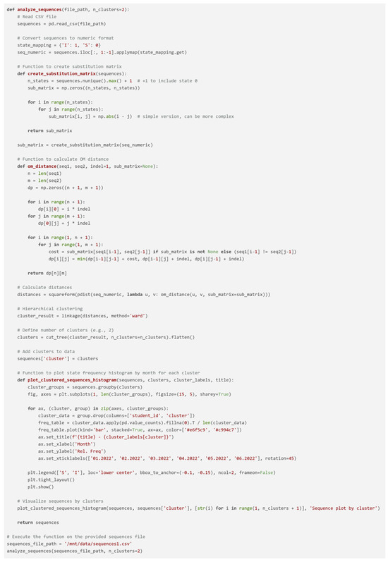 Education 15 00028 g0a1