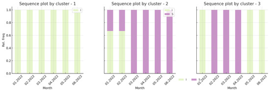 Education 15 00028 g0a2