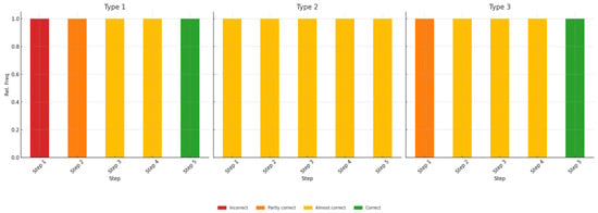 Education 15 00028 g0a4