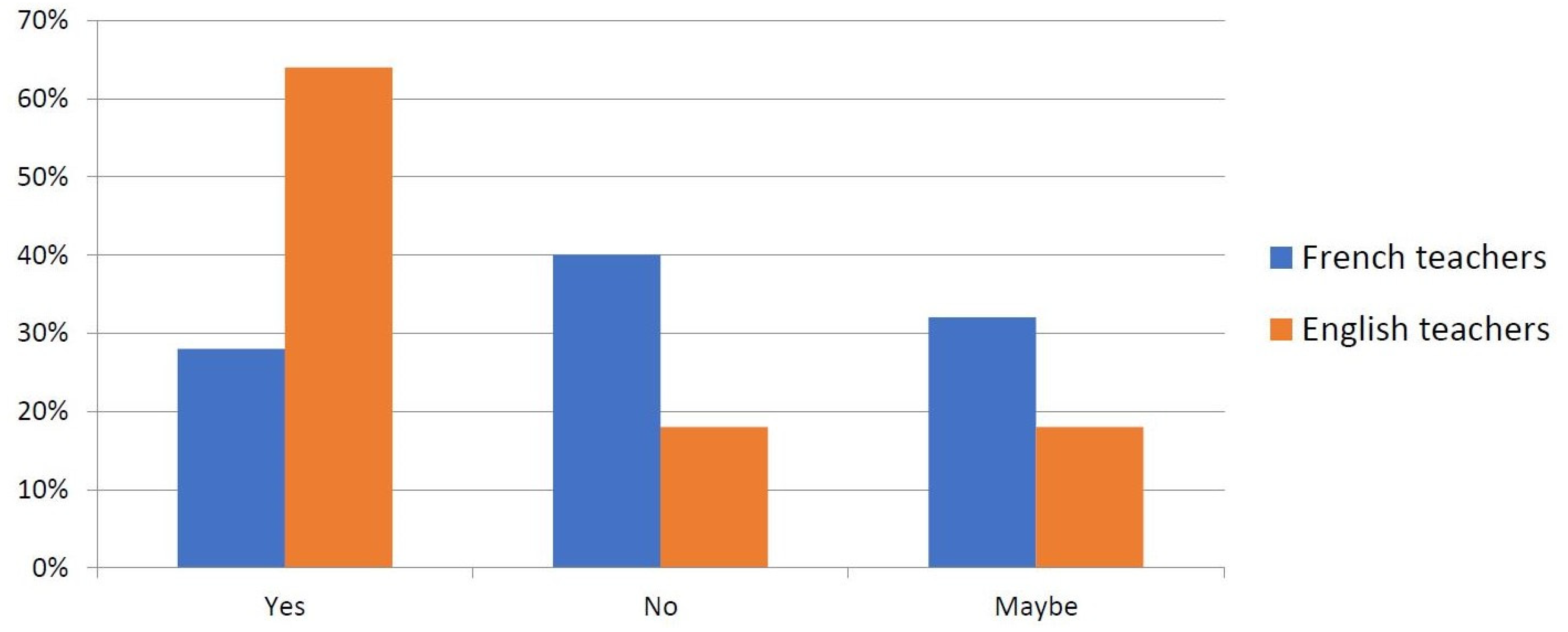 Education 15 00042 g001