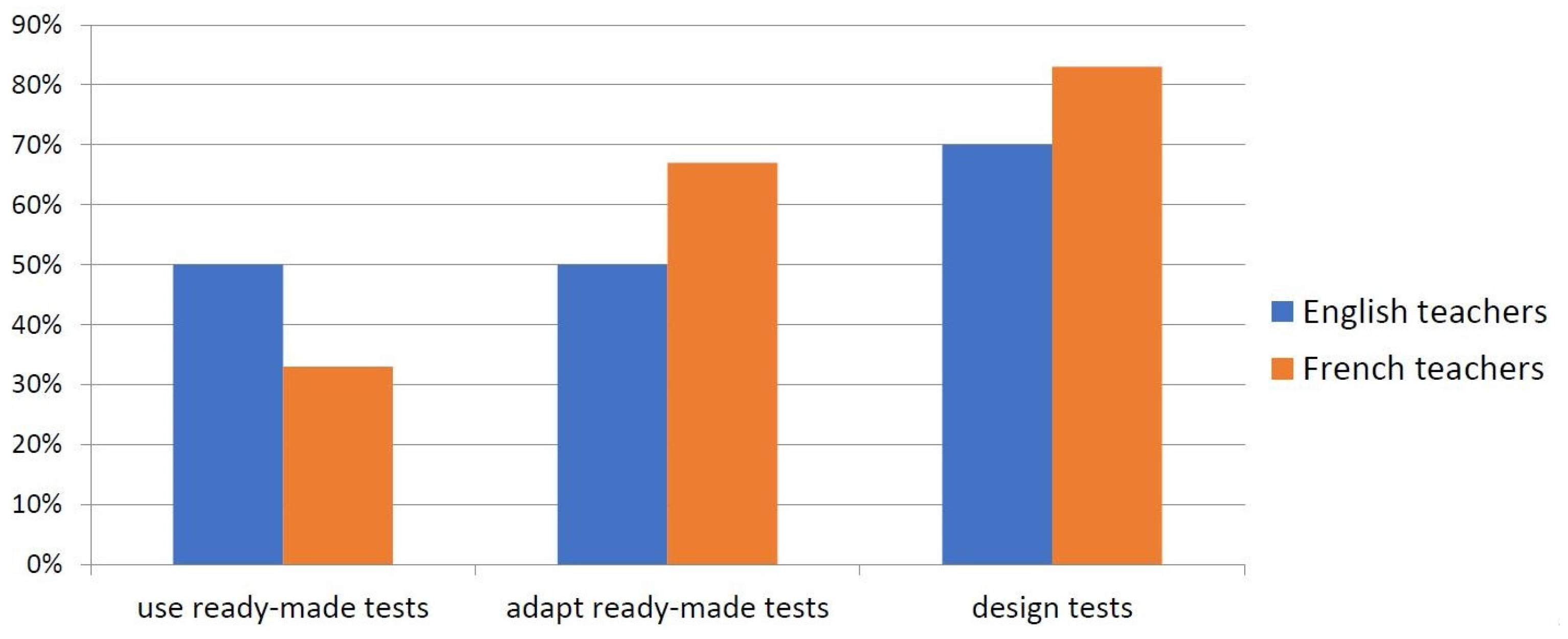 Education 15 00042 g002