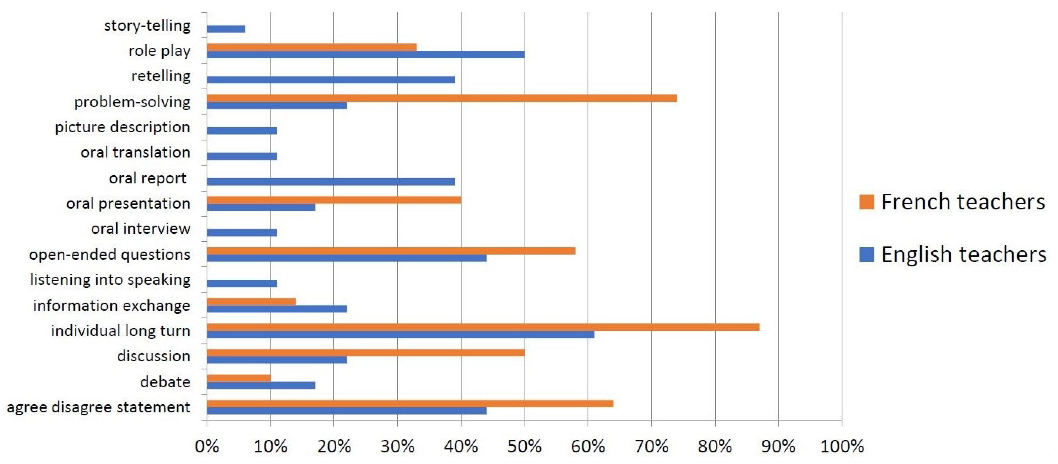 Education 15 00042 g003