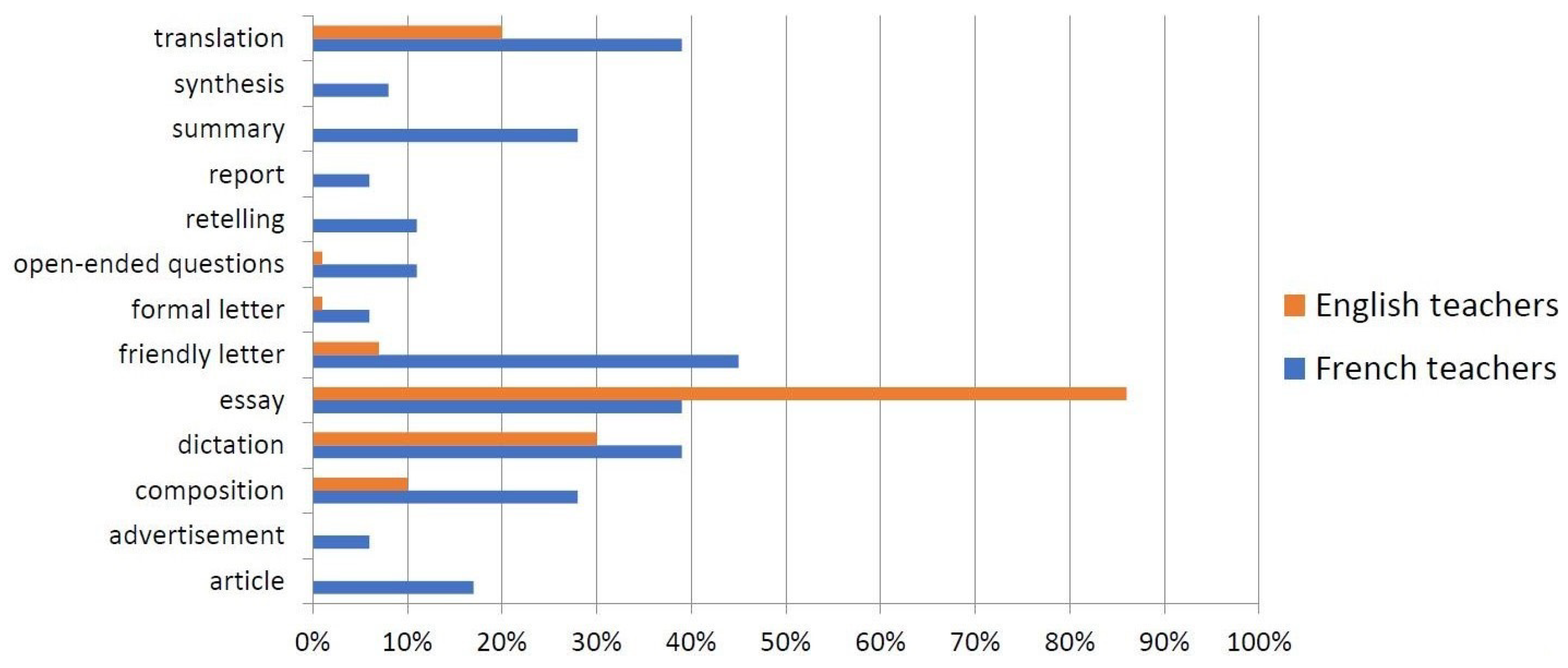 Education 15 00042 g004