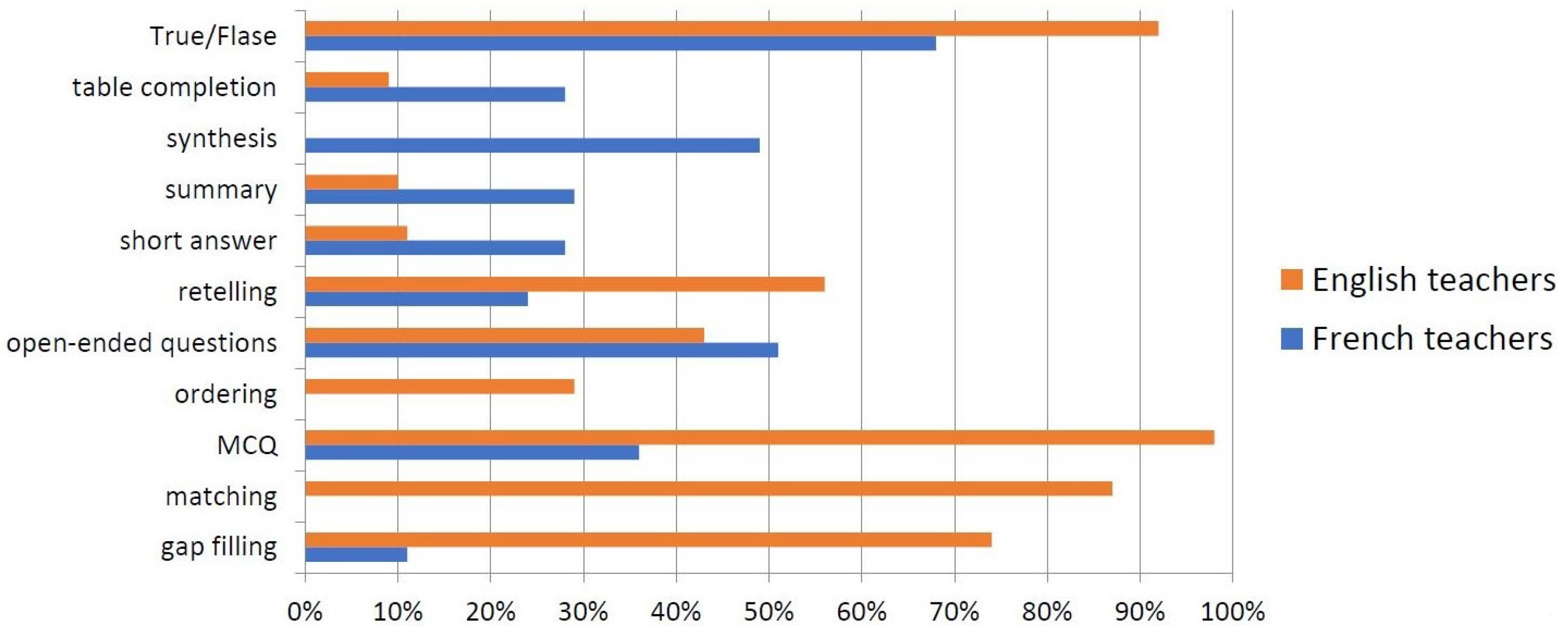 Education 15 00042 g005